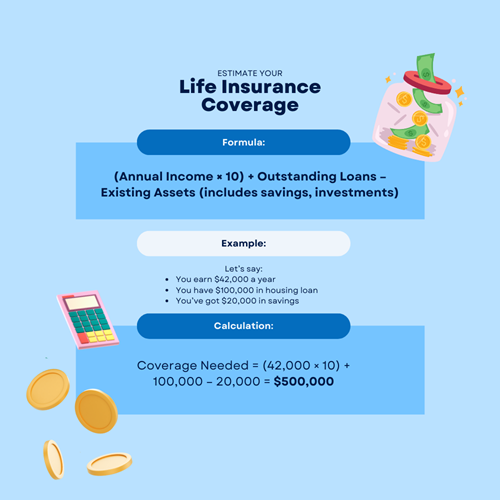 Formula for Life insurance coverage