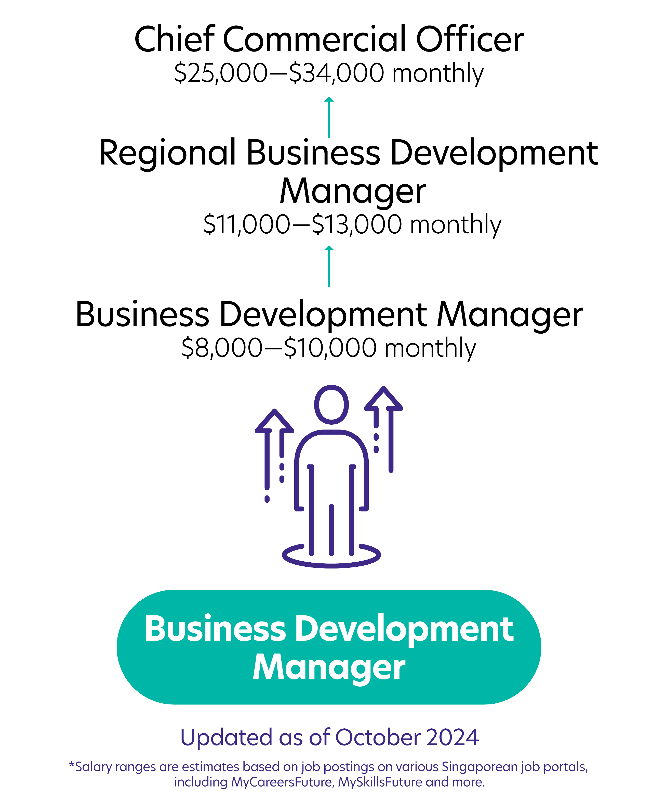 Business Development Manager - updated
