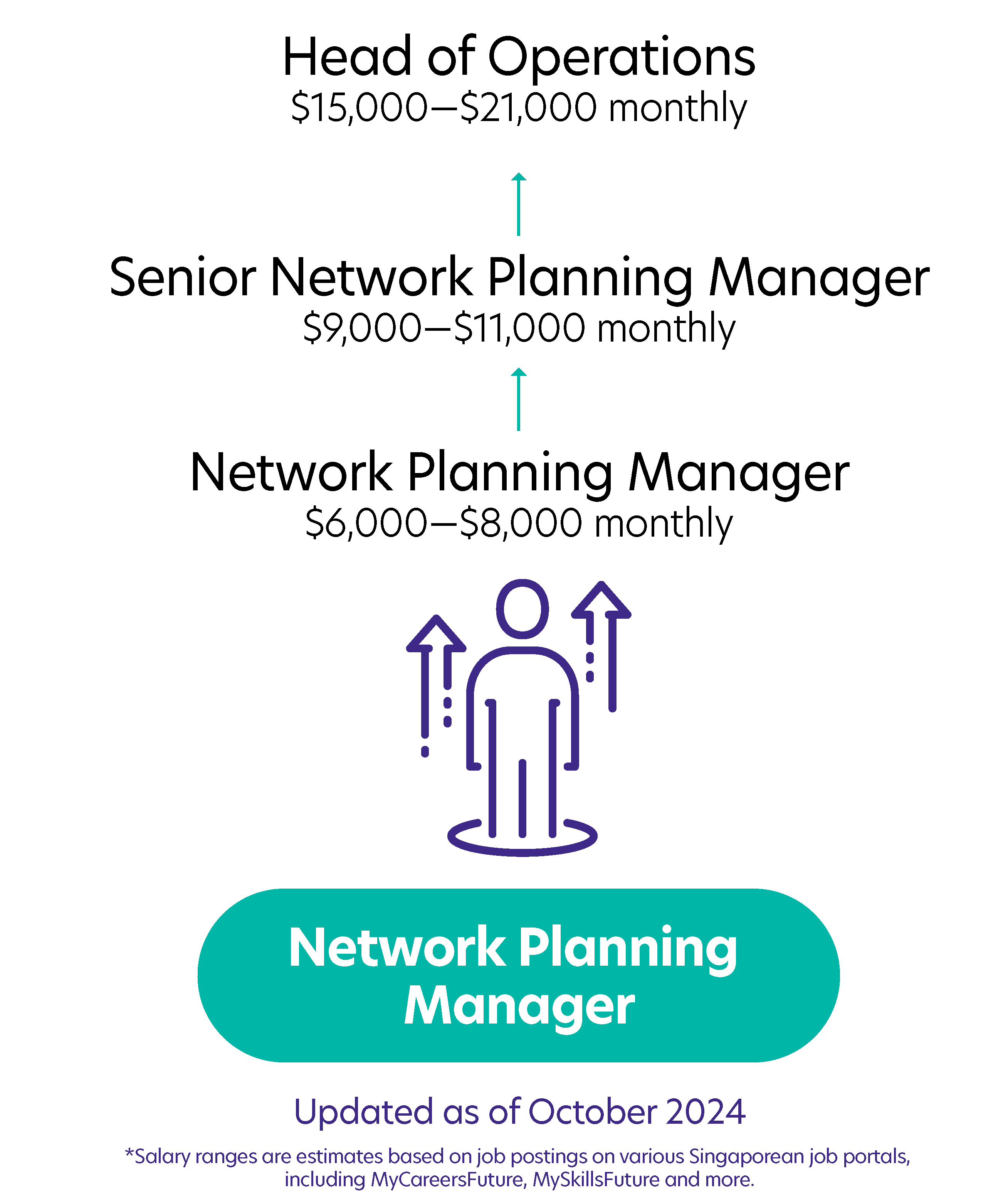 Network Planning Manager TYPE 1 15oct