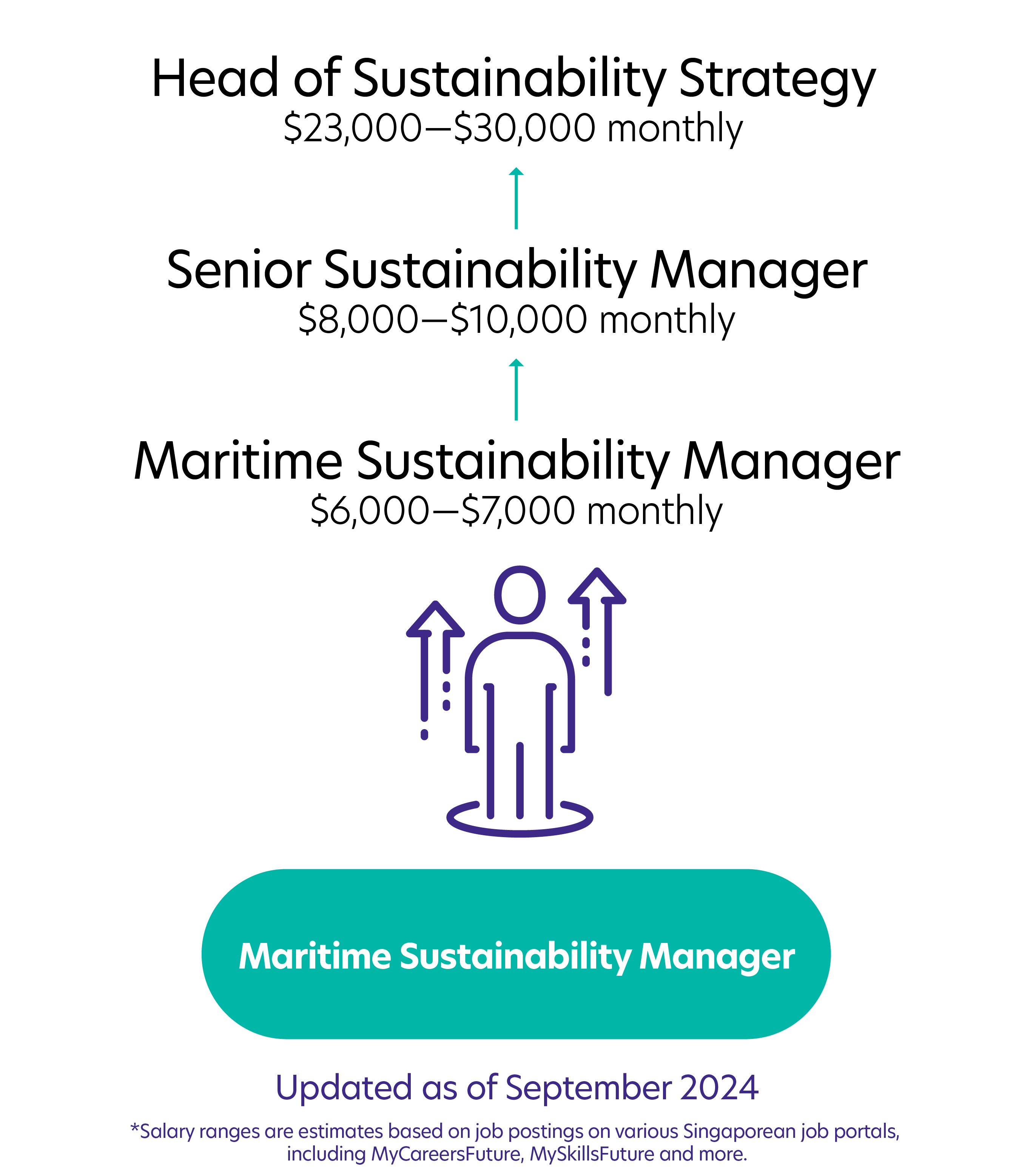sustainability manager 2 (1)