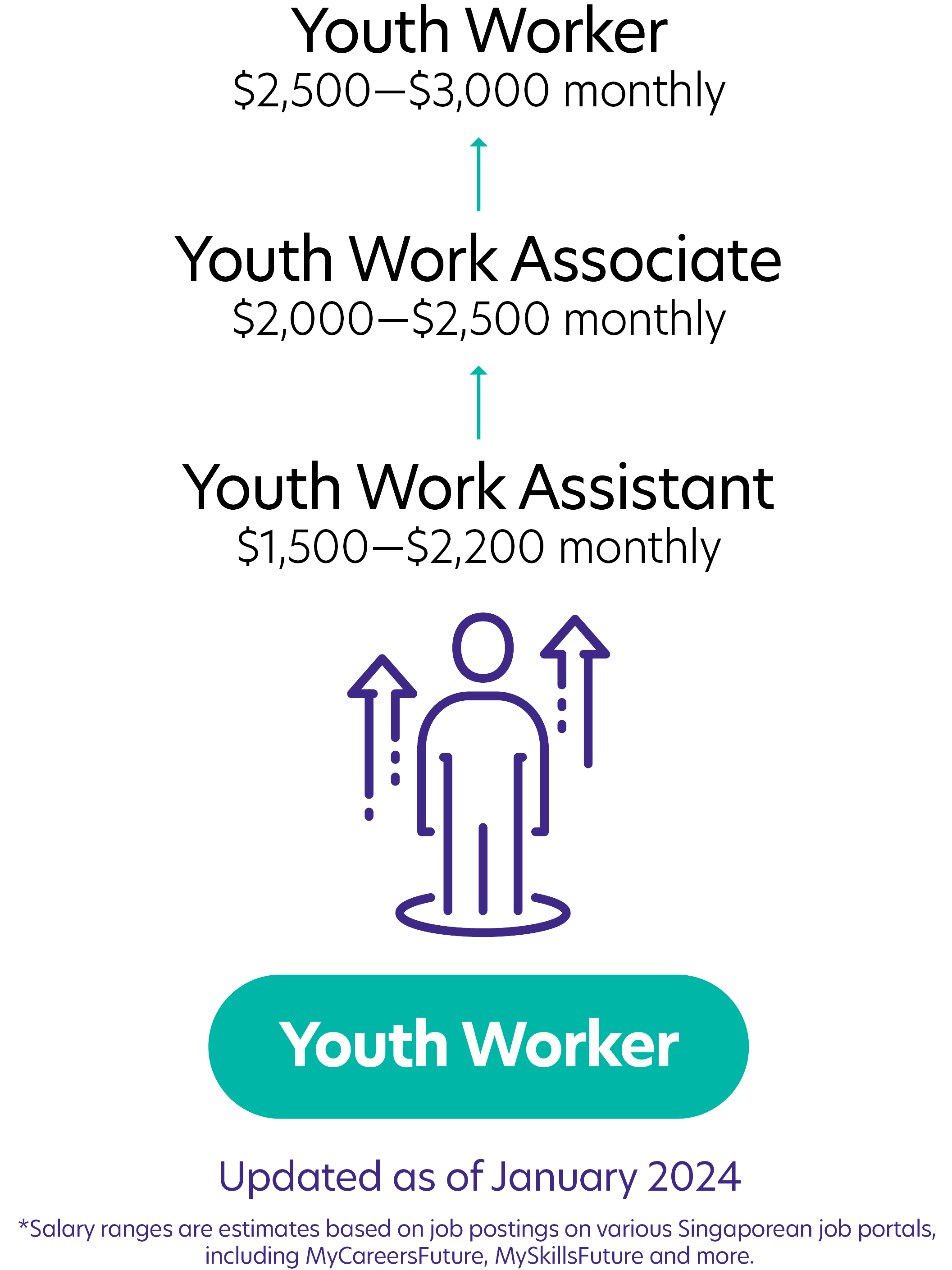 114Youth Worker