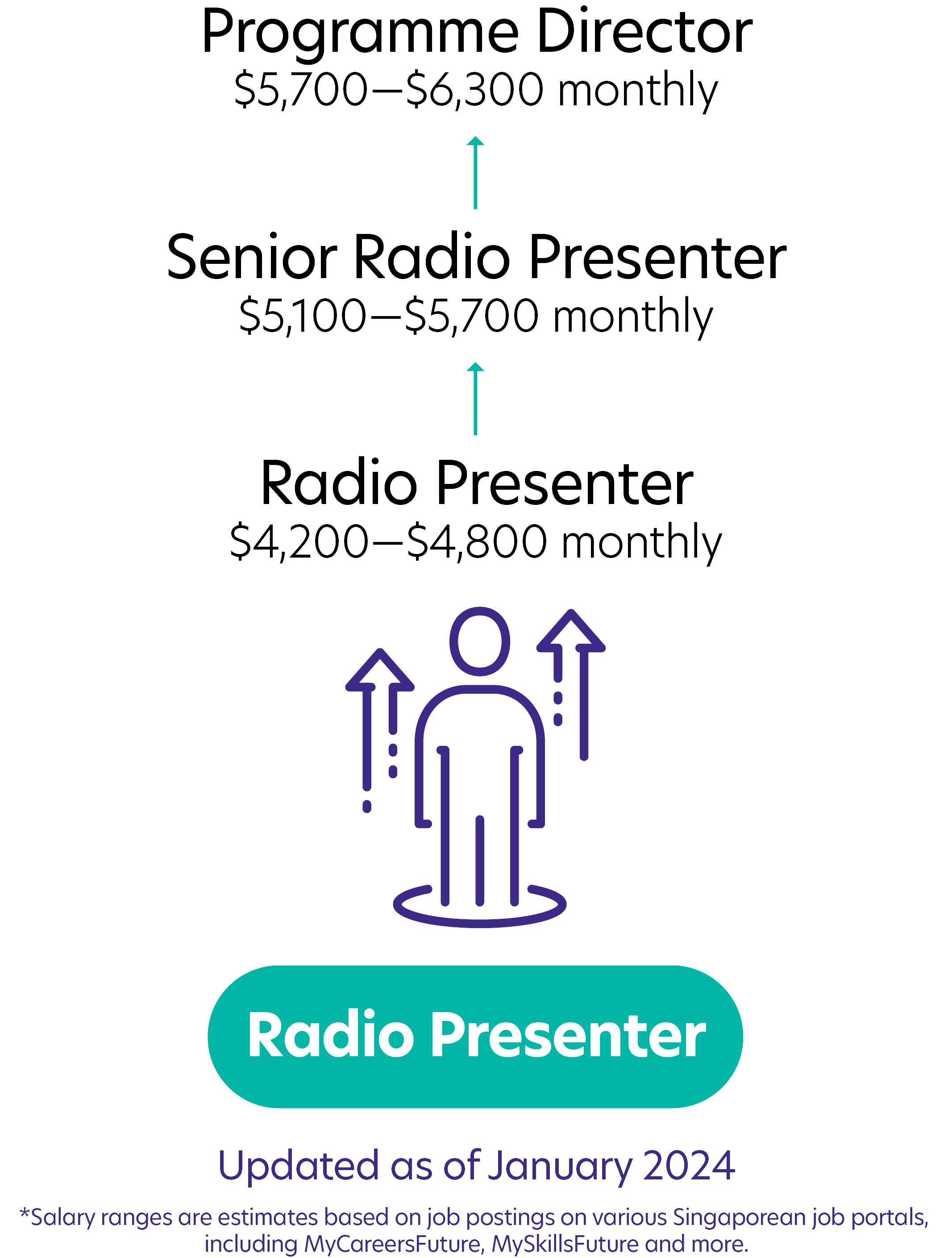 124Radio Presenter