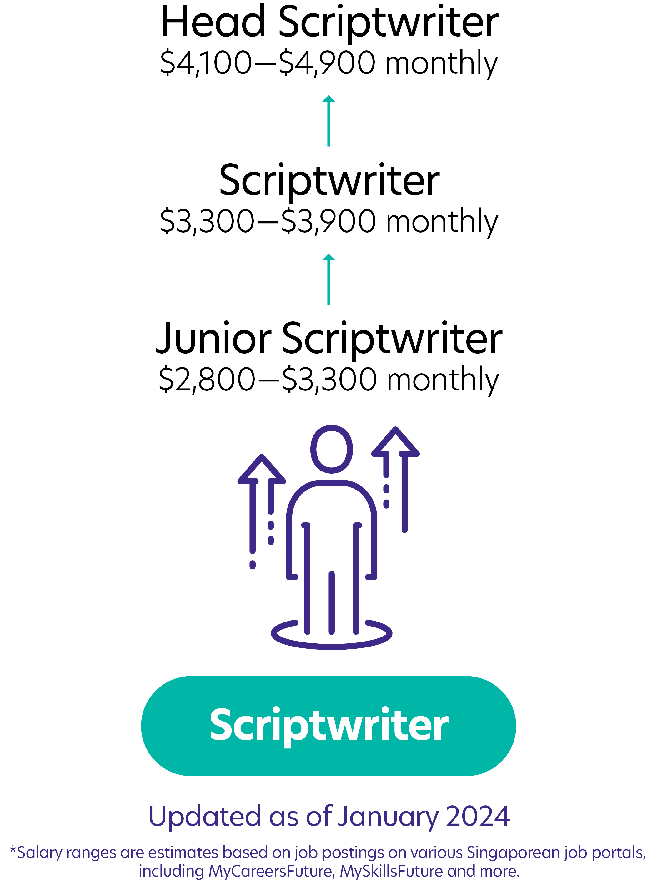 125Scriptwriter