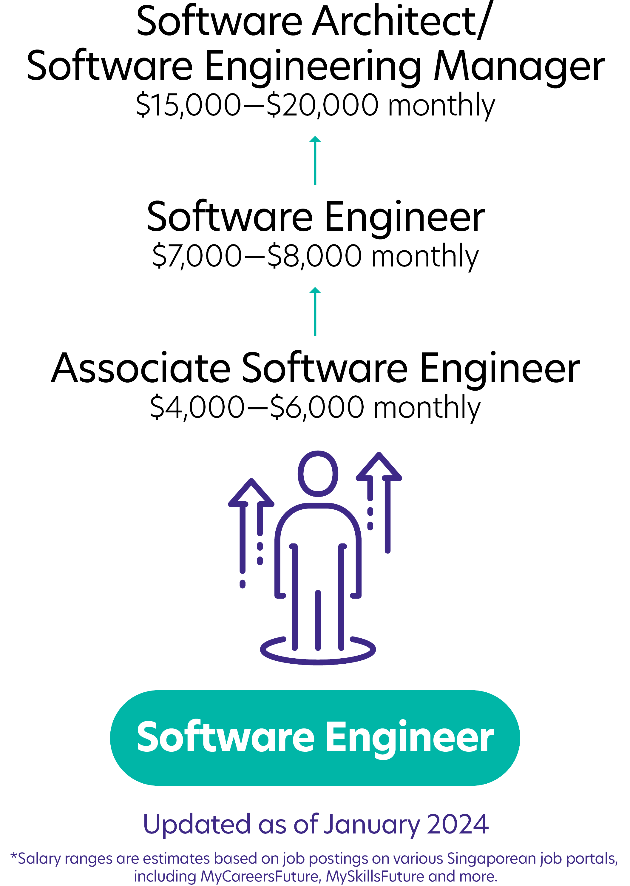 12Software Engineer