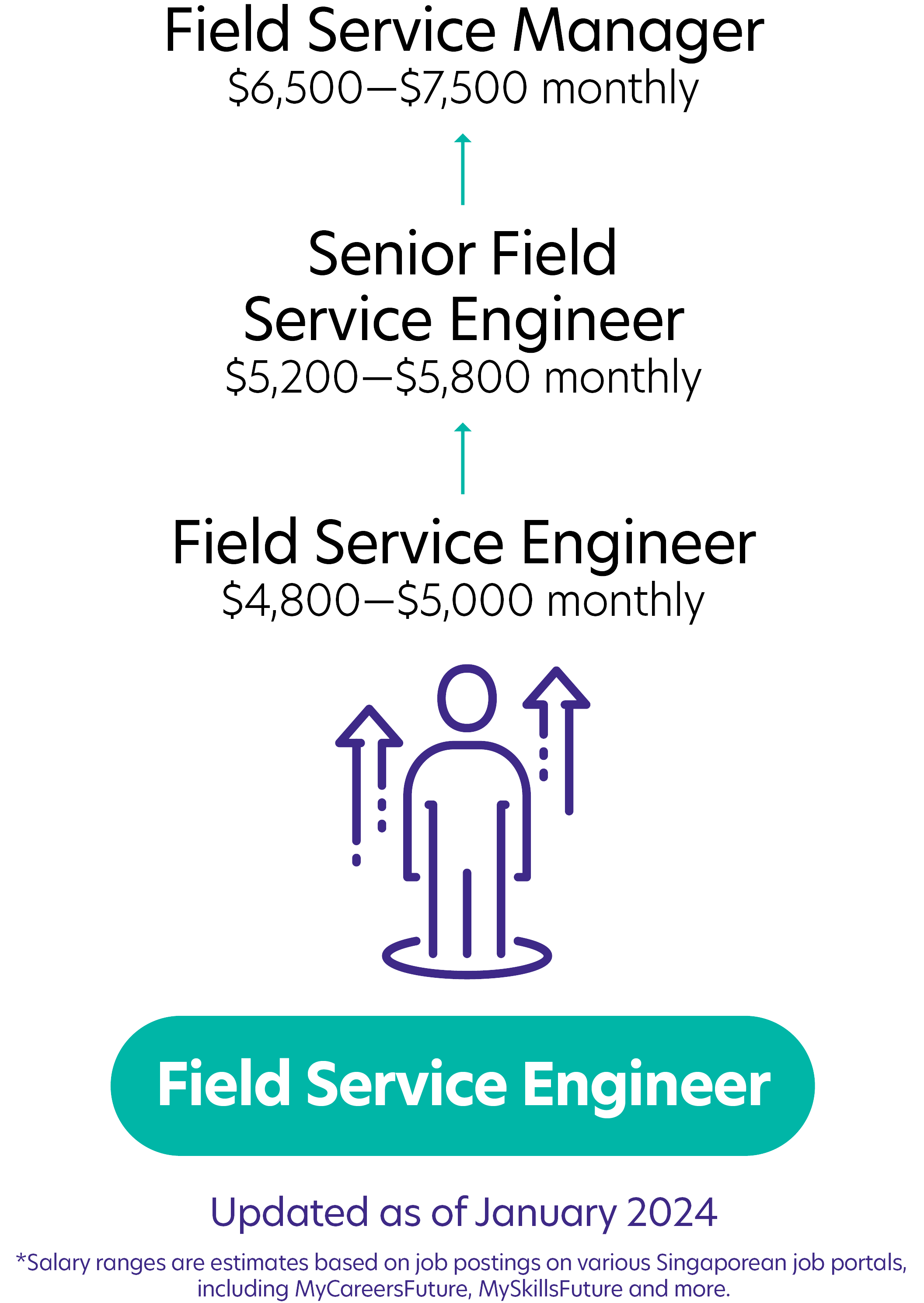 158Field Service Engineer