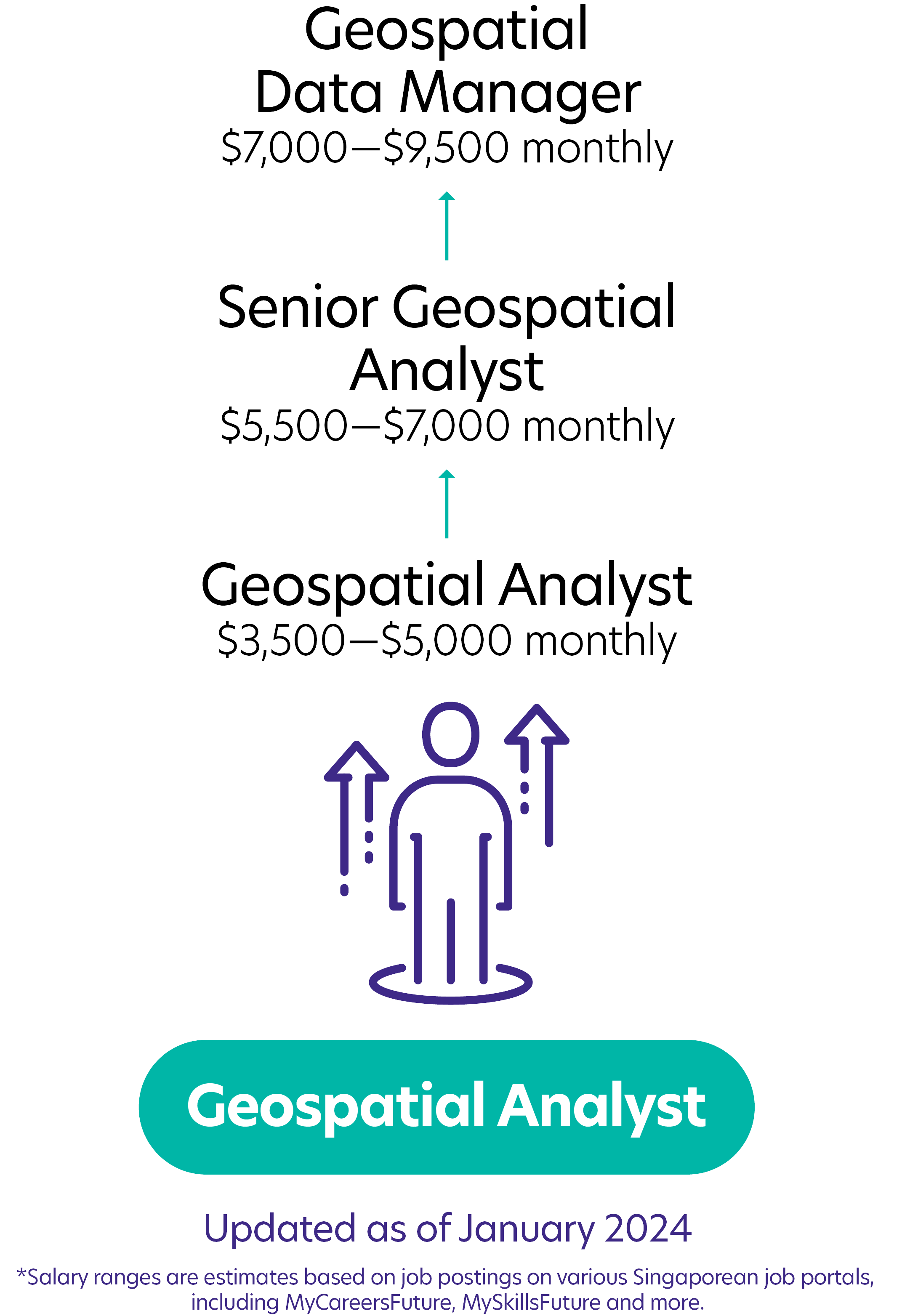 159Geospatial Analyst