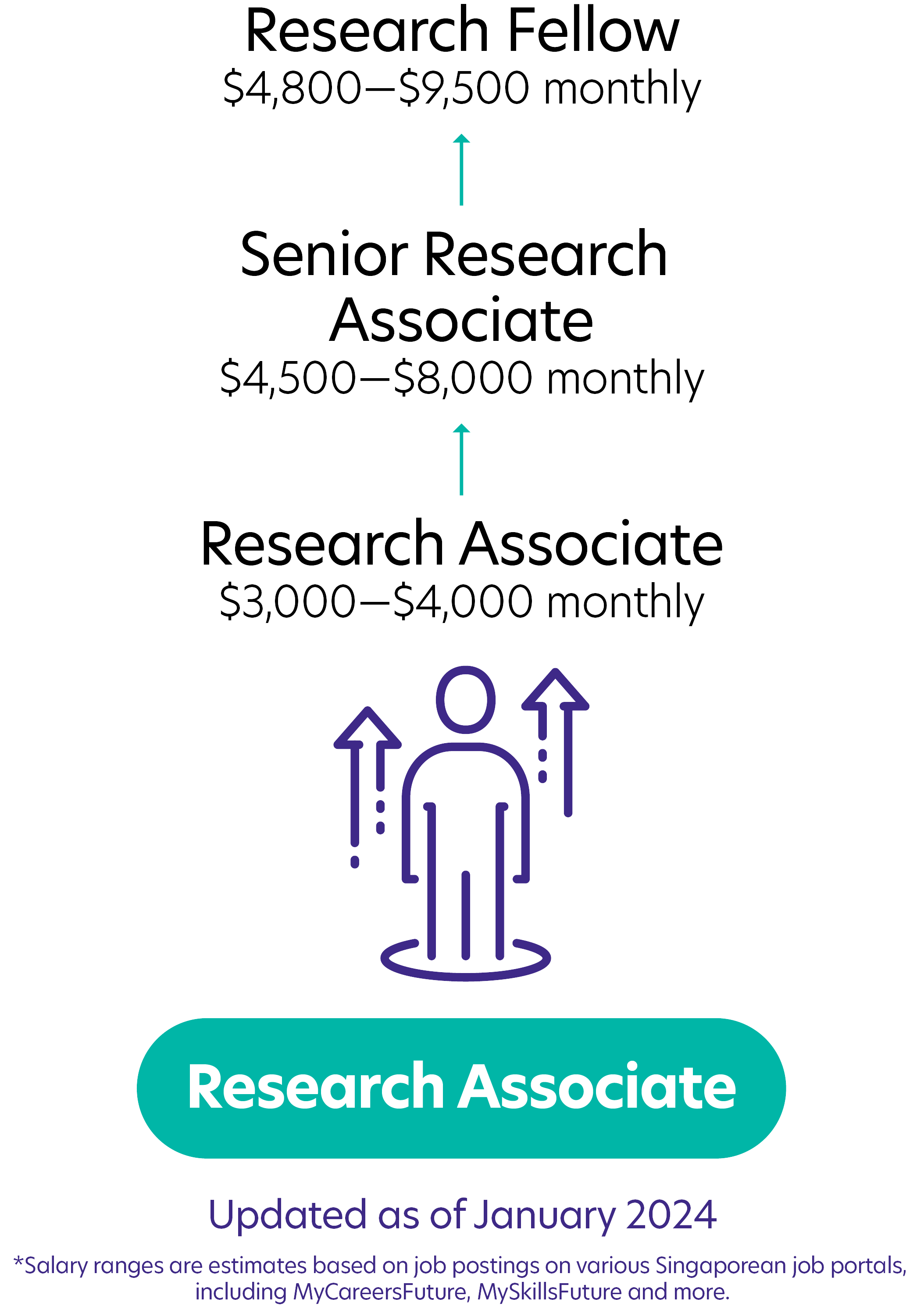 161Research Associate