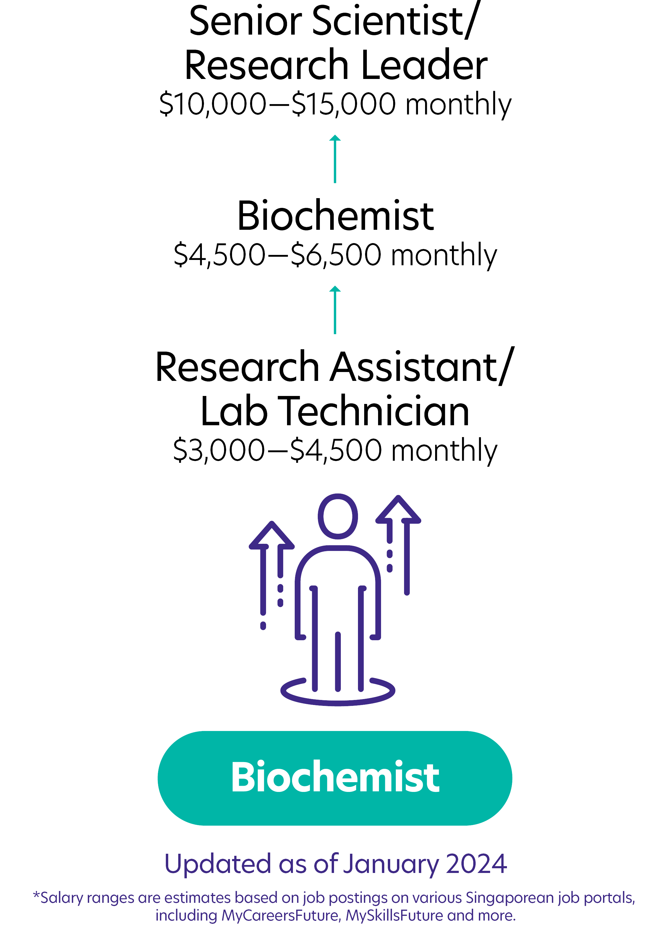 163Biochemist