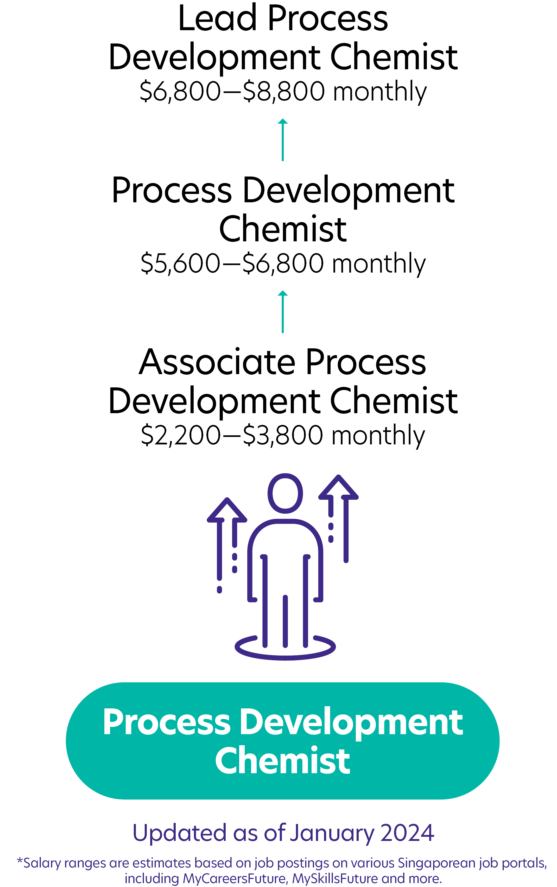 171Process Development Chemist