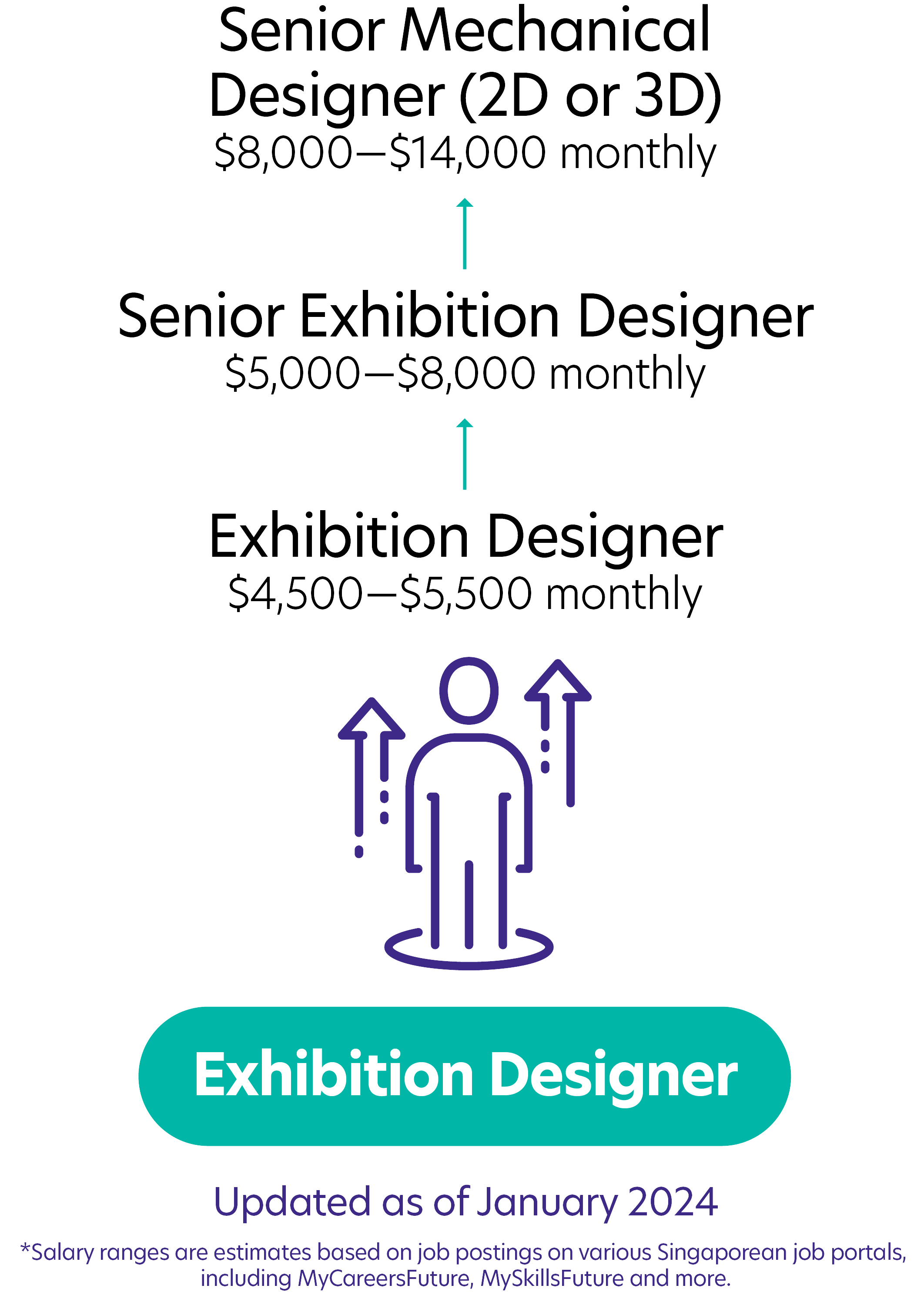 18Exhibition Designer