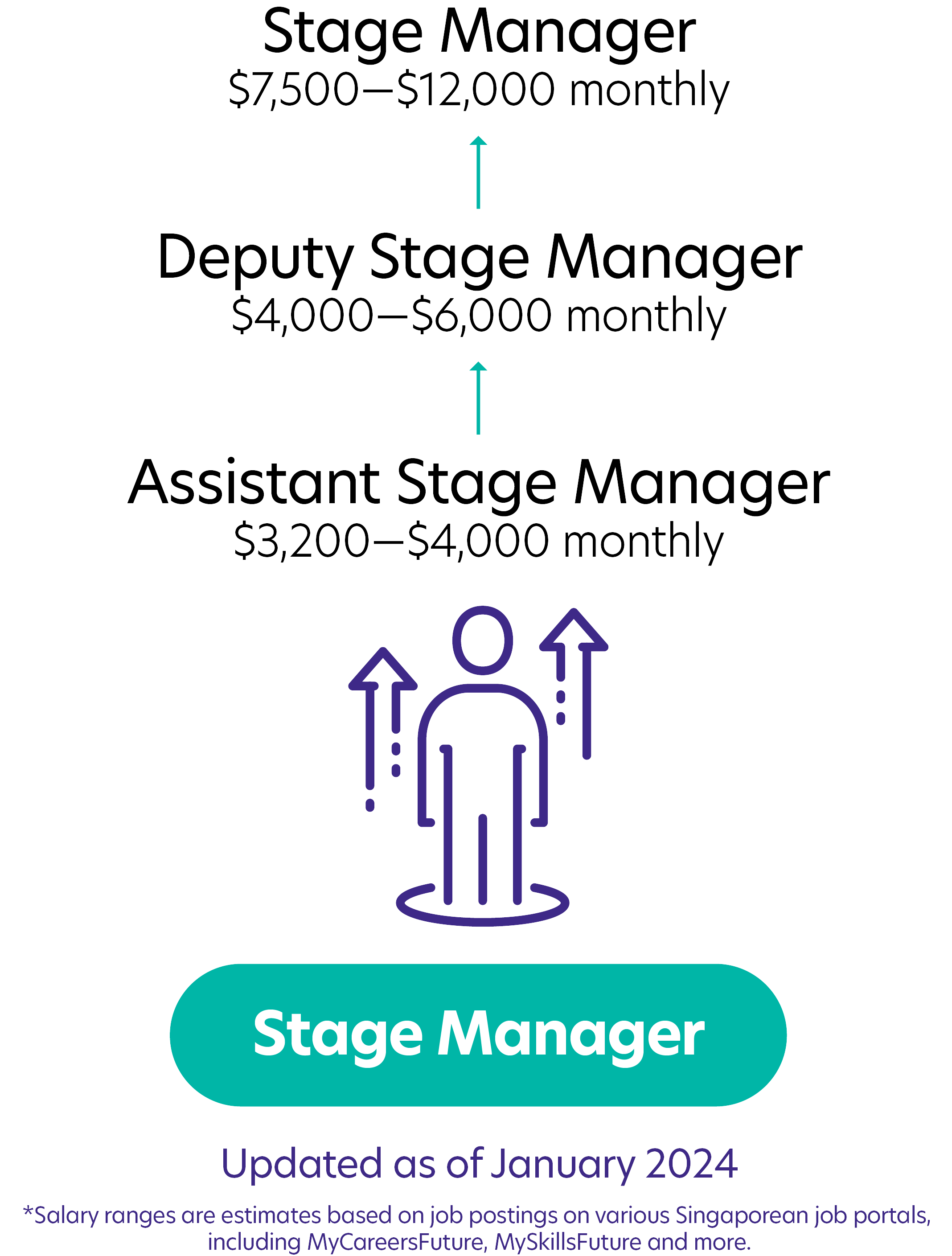 191Stage Manager