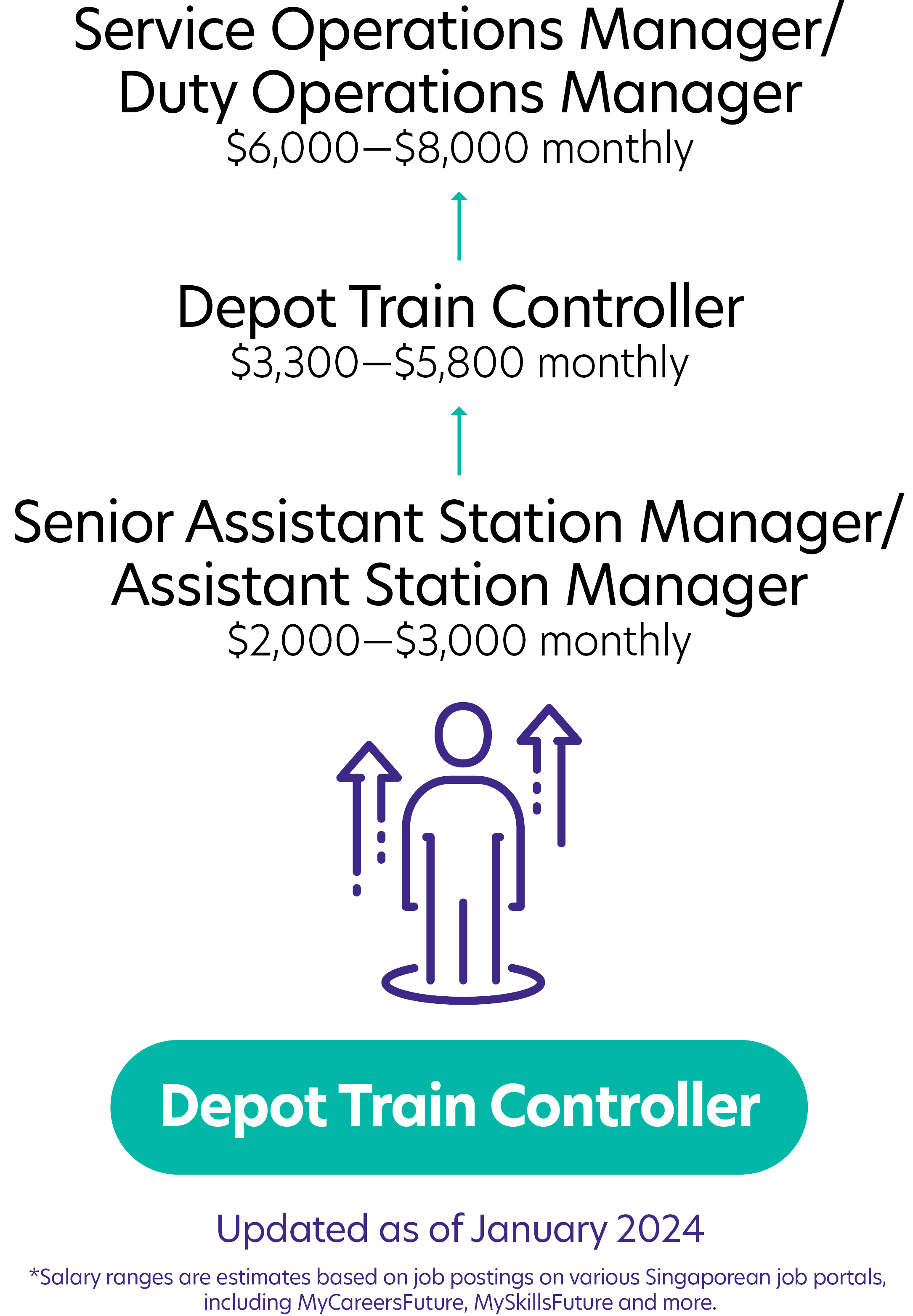 196Depot Train Controller