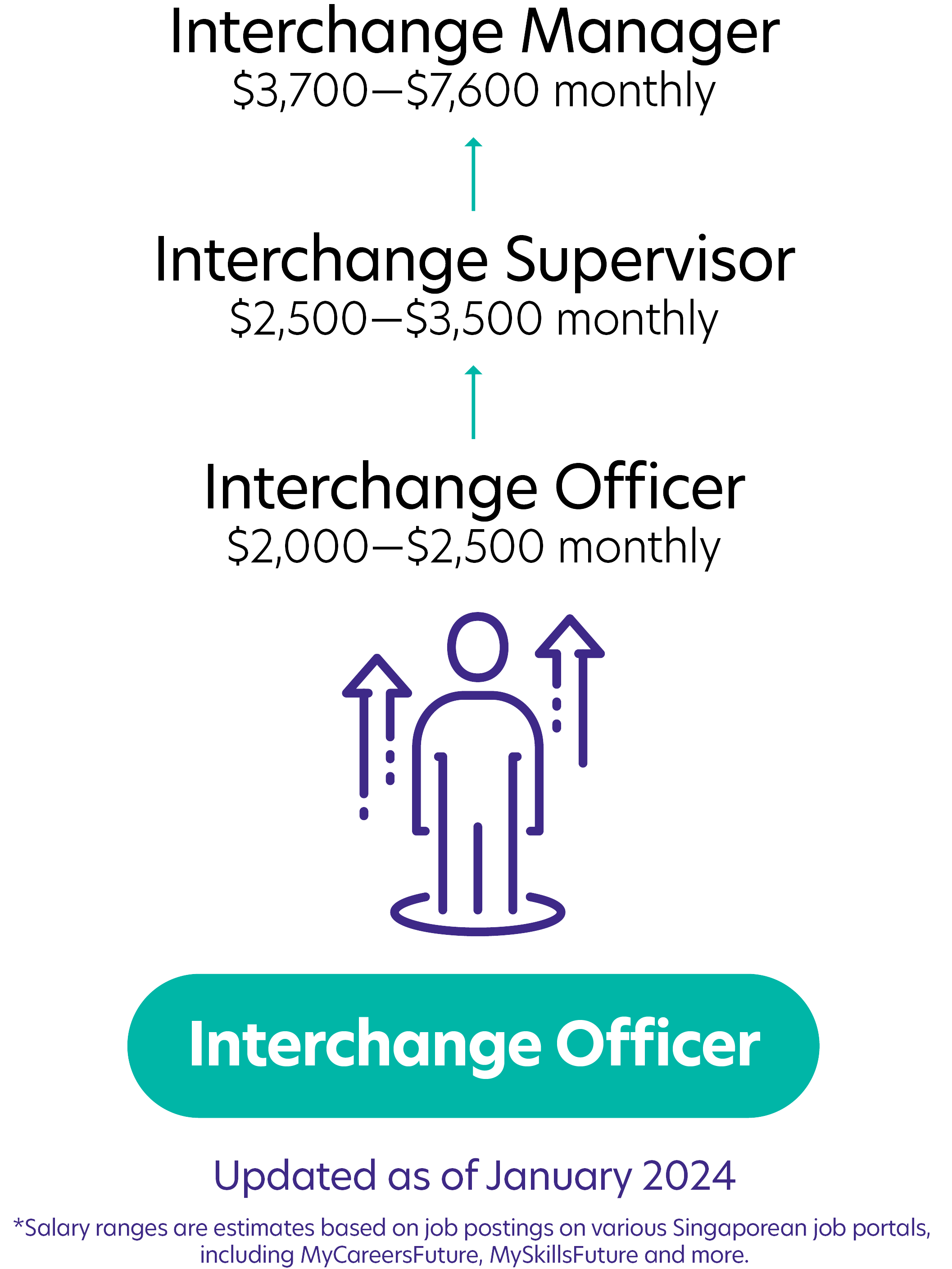 197Interchange Manager