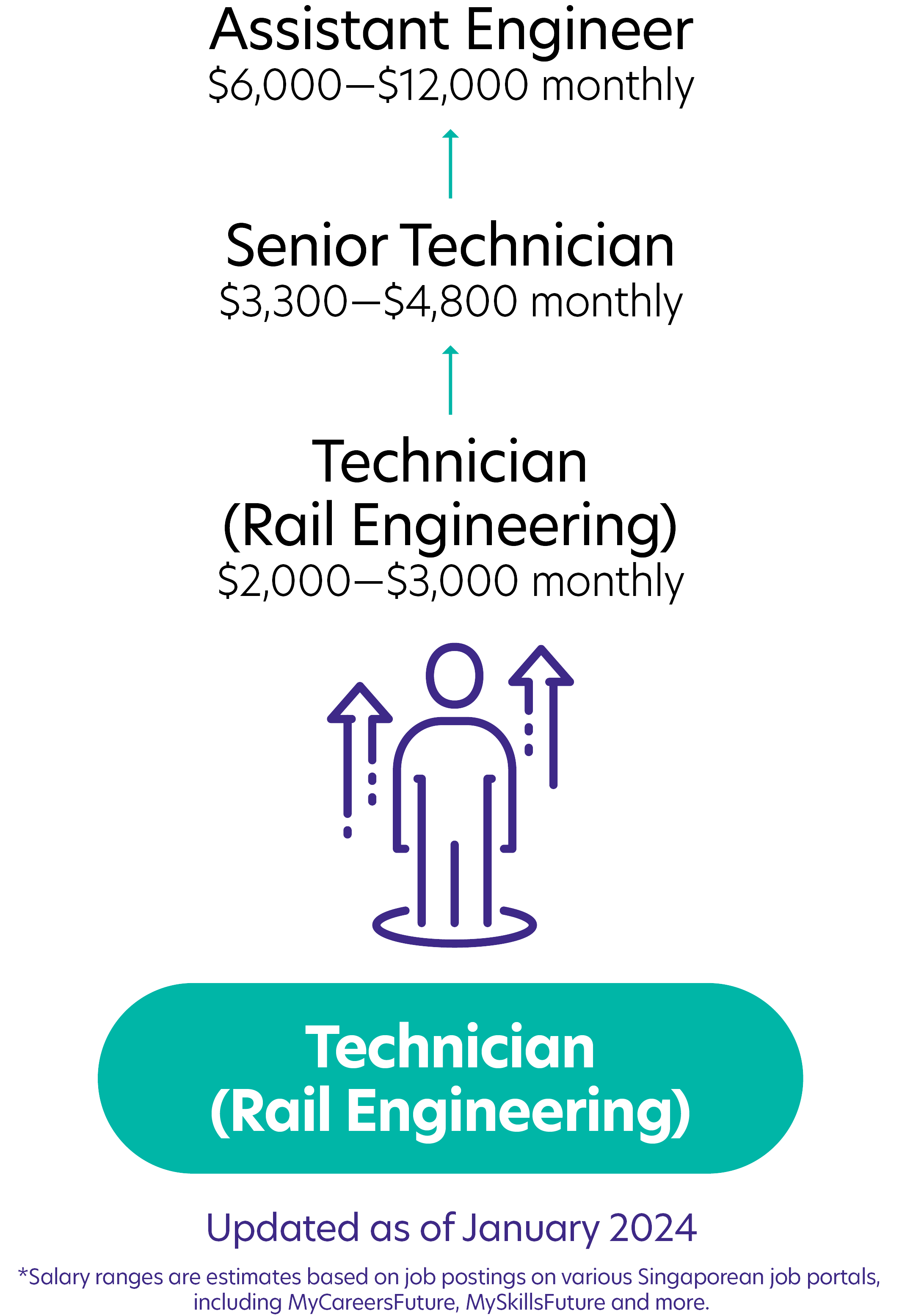 199Technician Rail Engineering