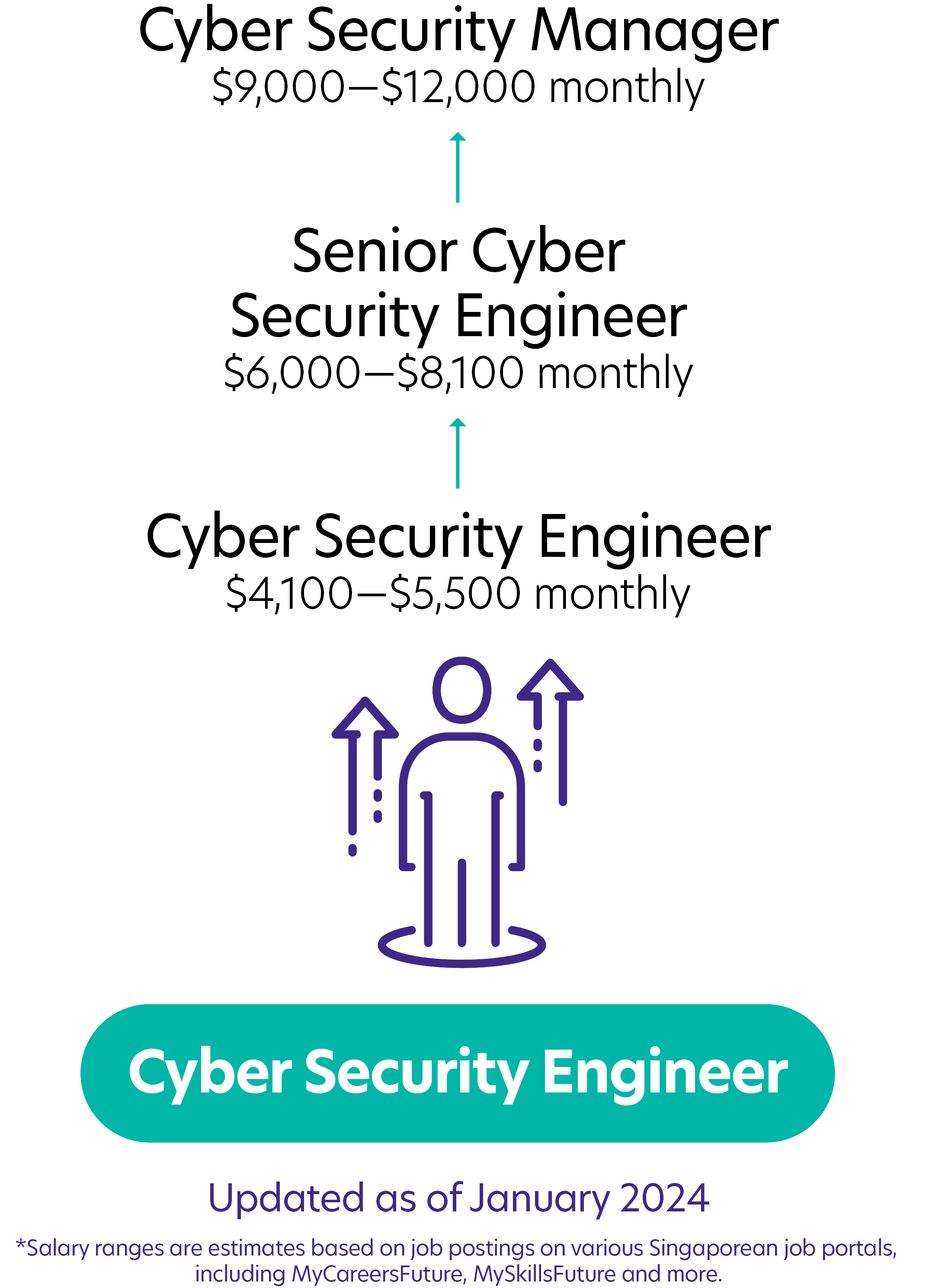 204Cyber Security Engineer