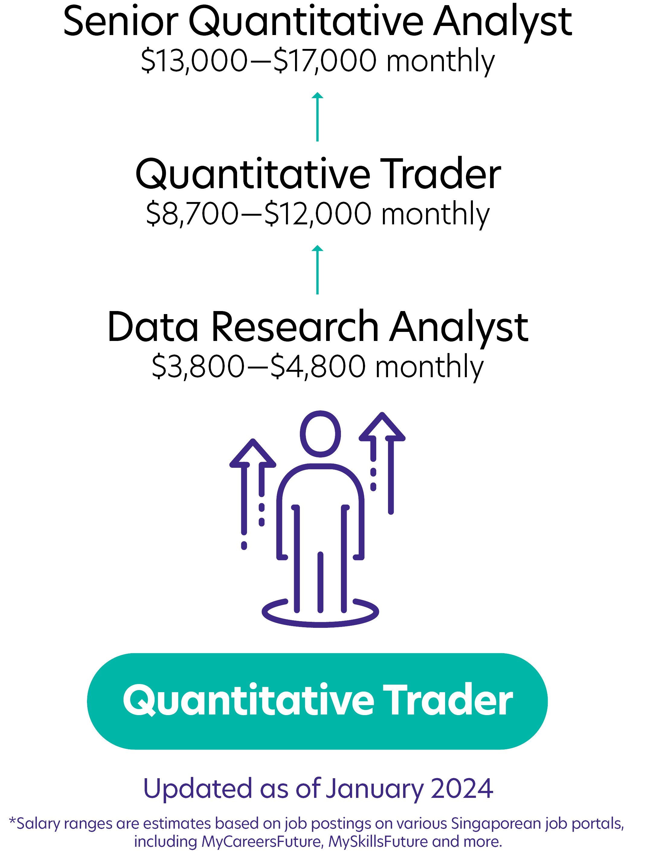 206Quantitative Trader