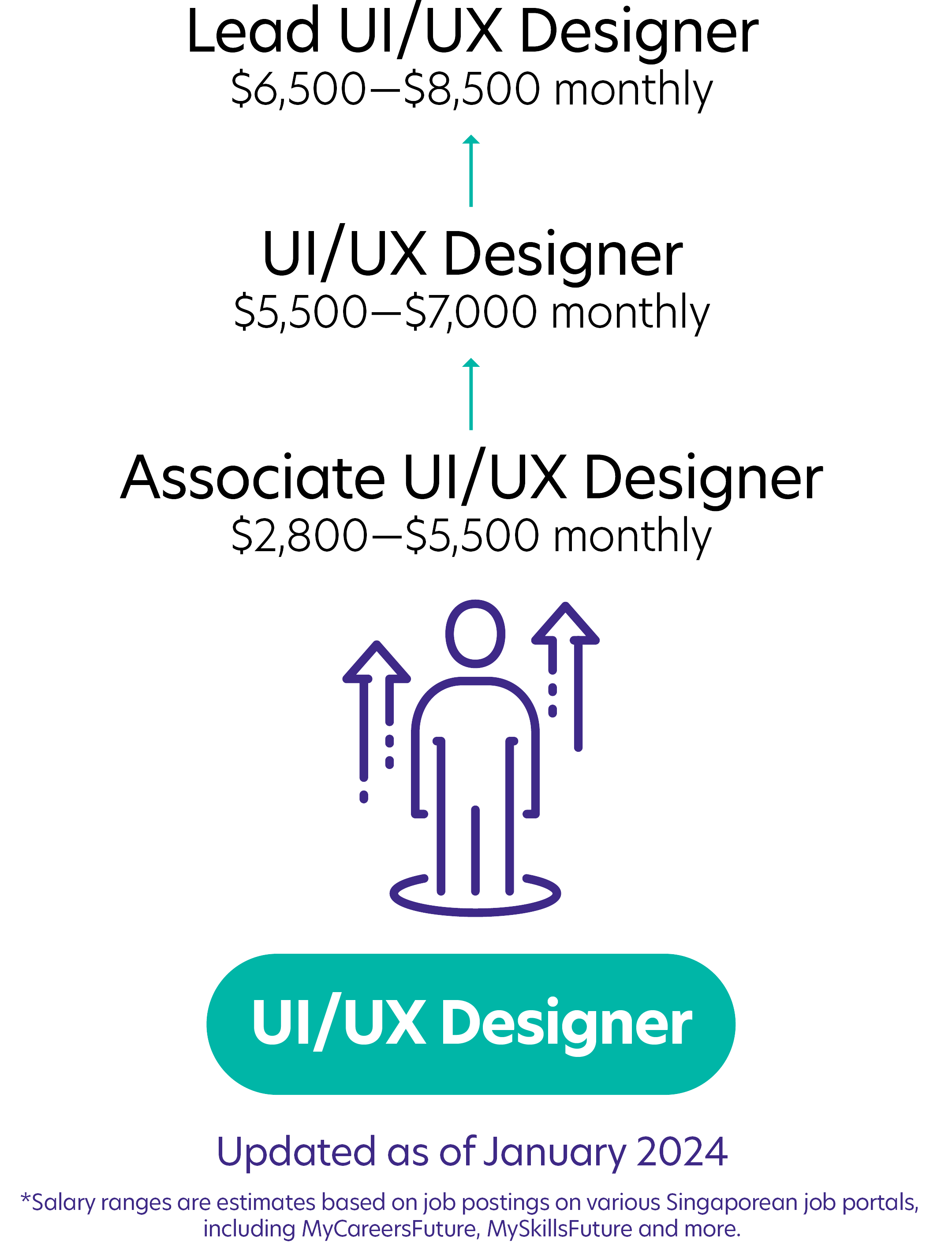 209UIUX Designer