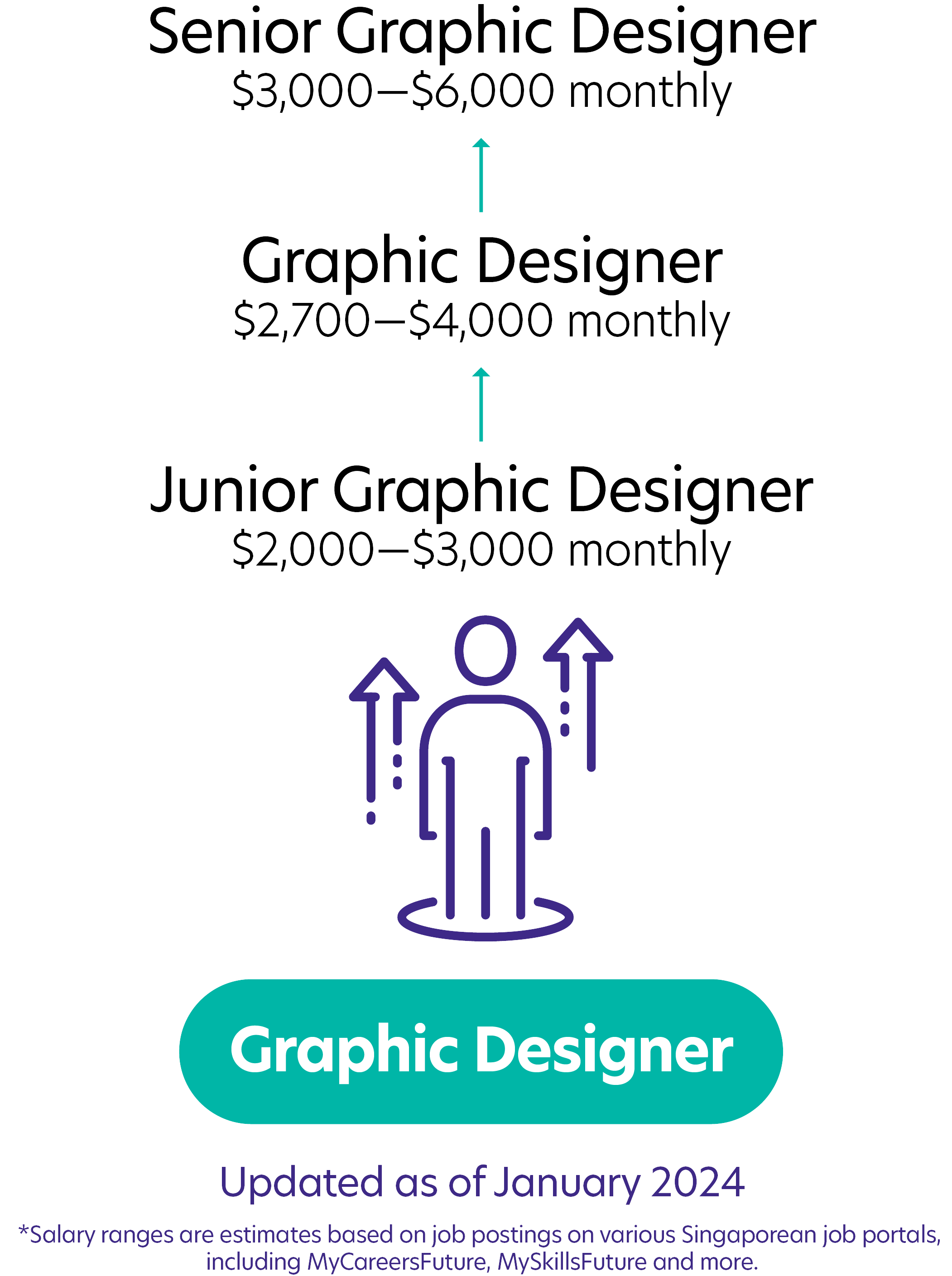 20Graphic Designer