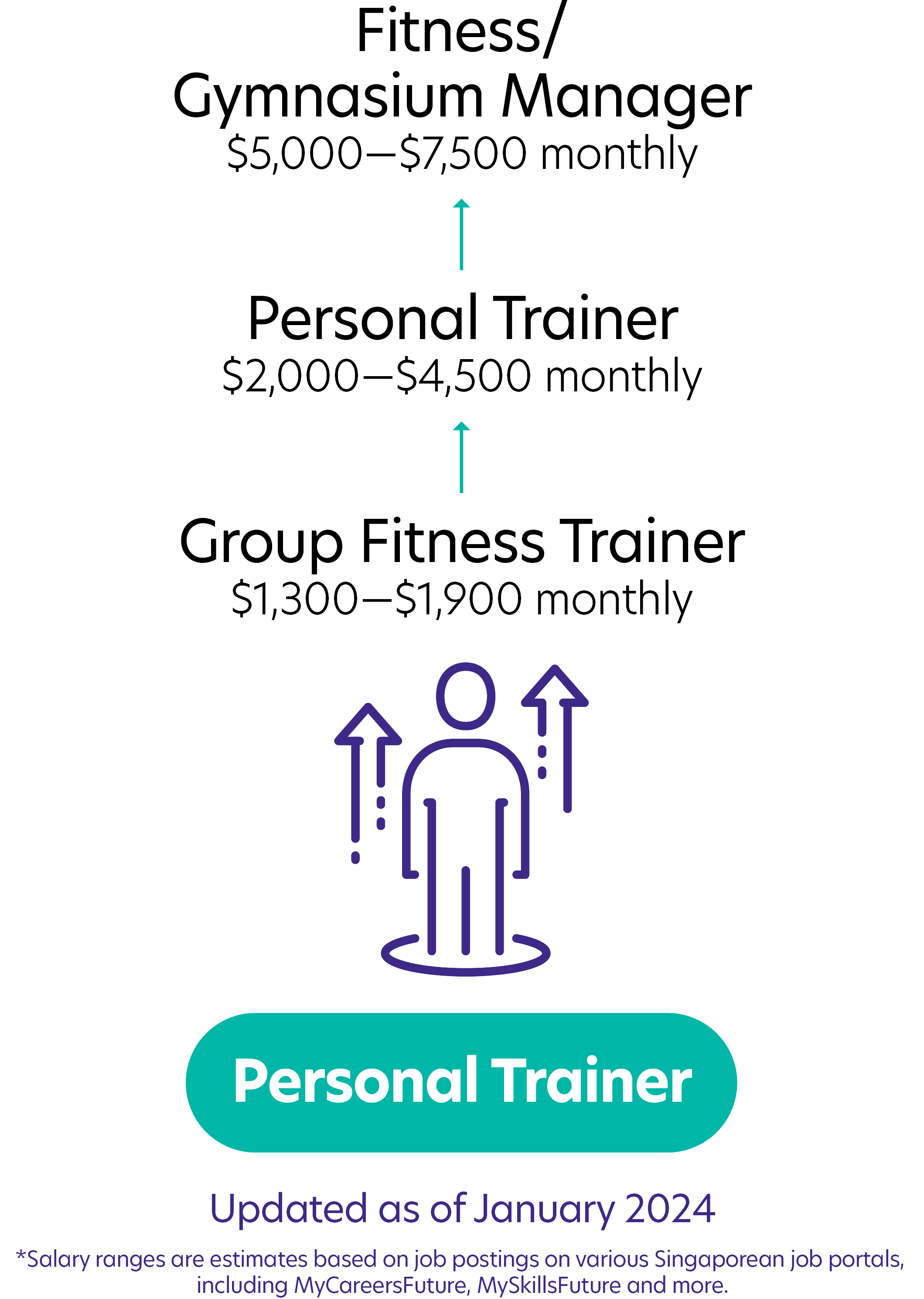 232Personal Trainer