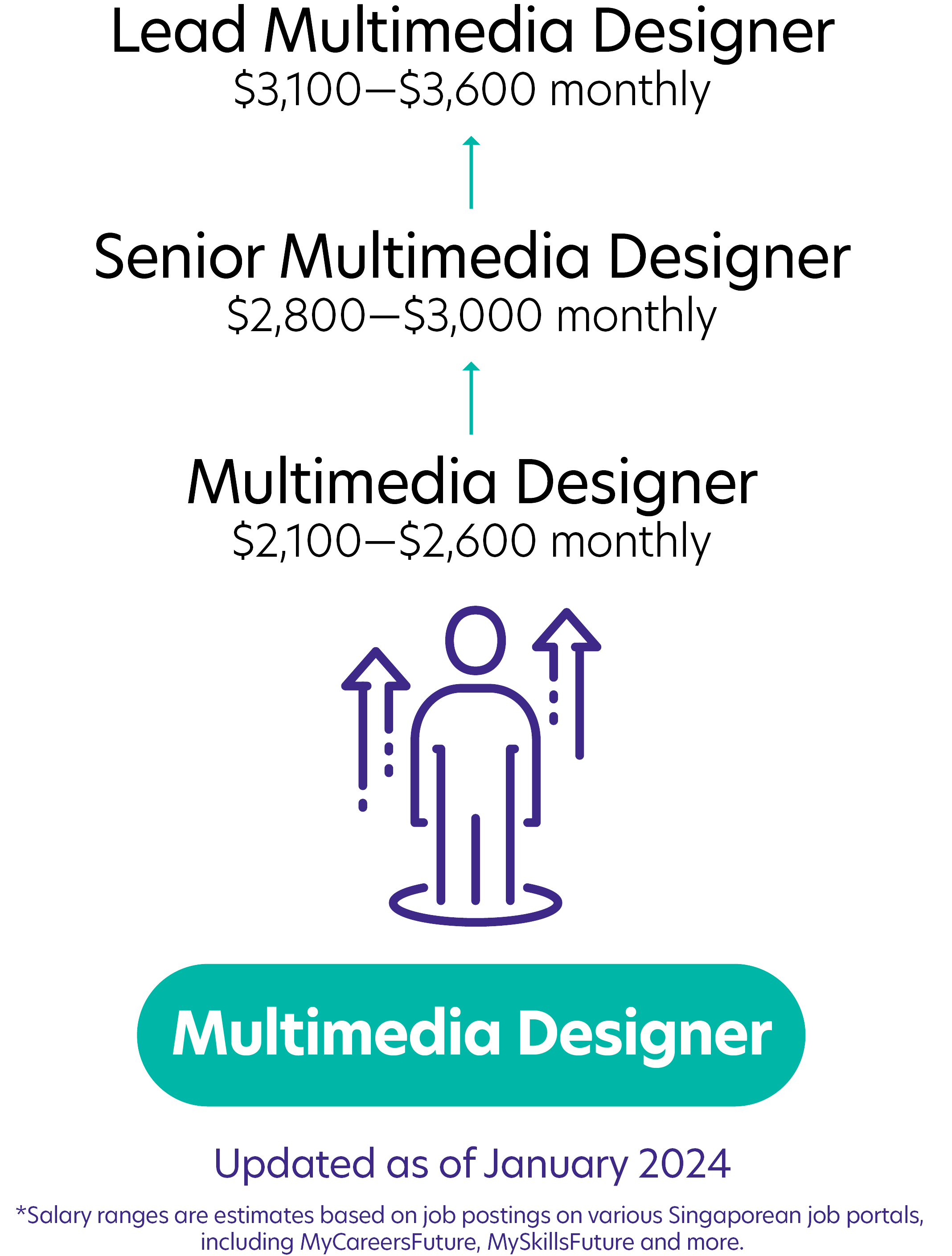 24Multimedia Designer