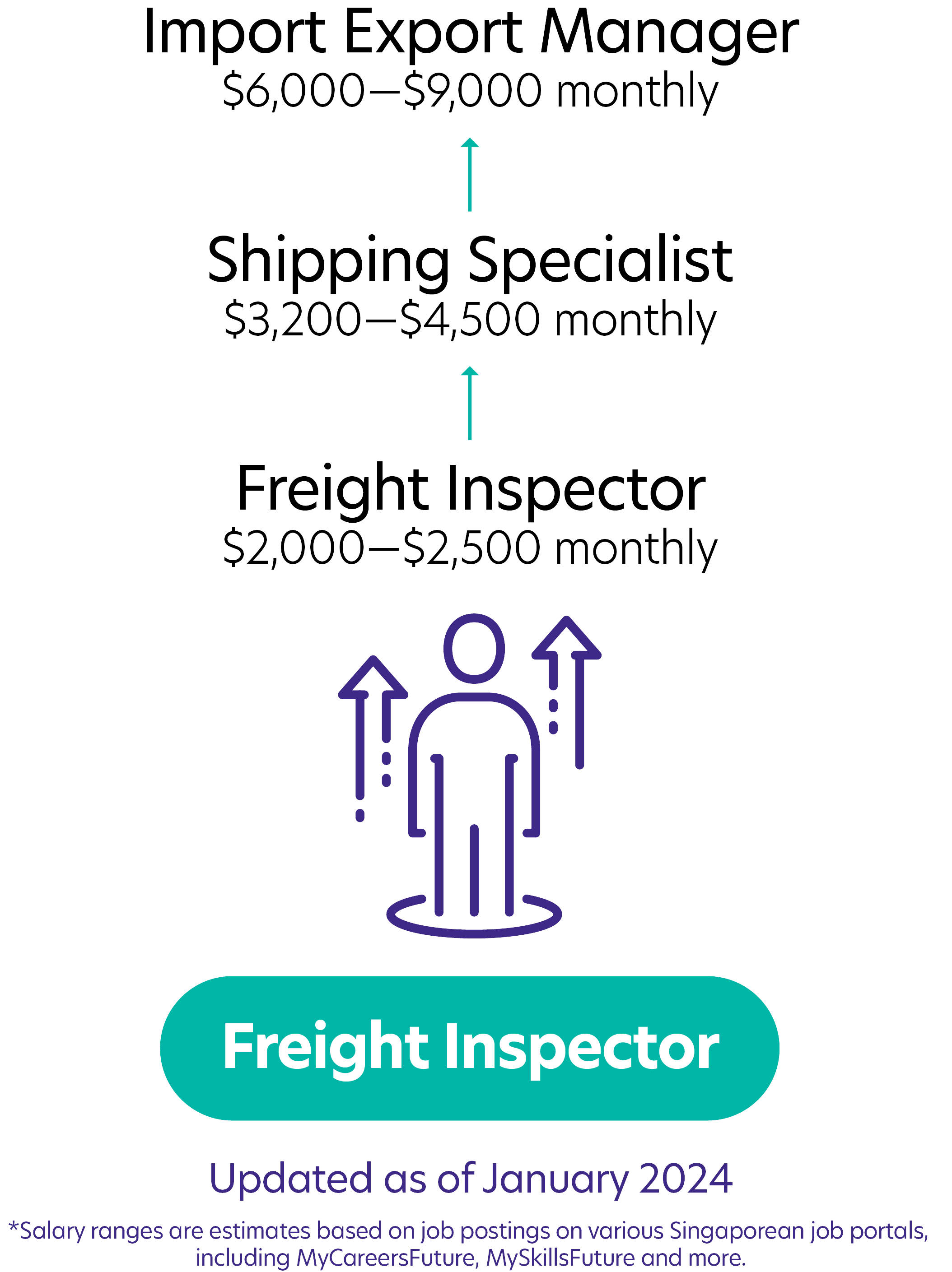 259Freight Inspector