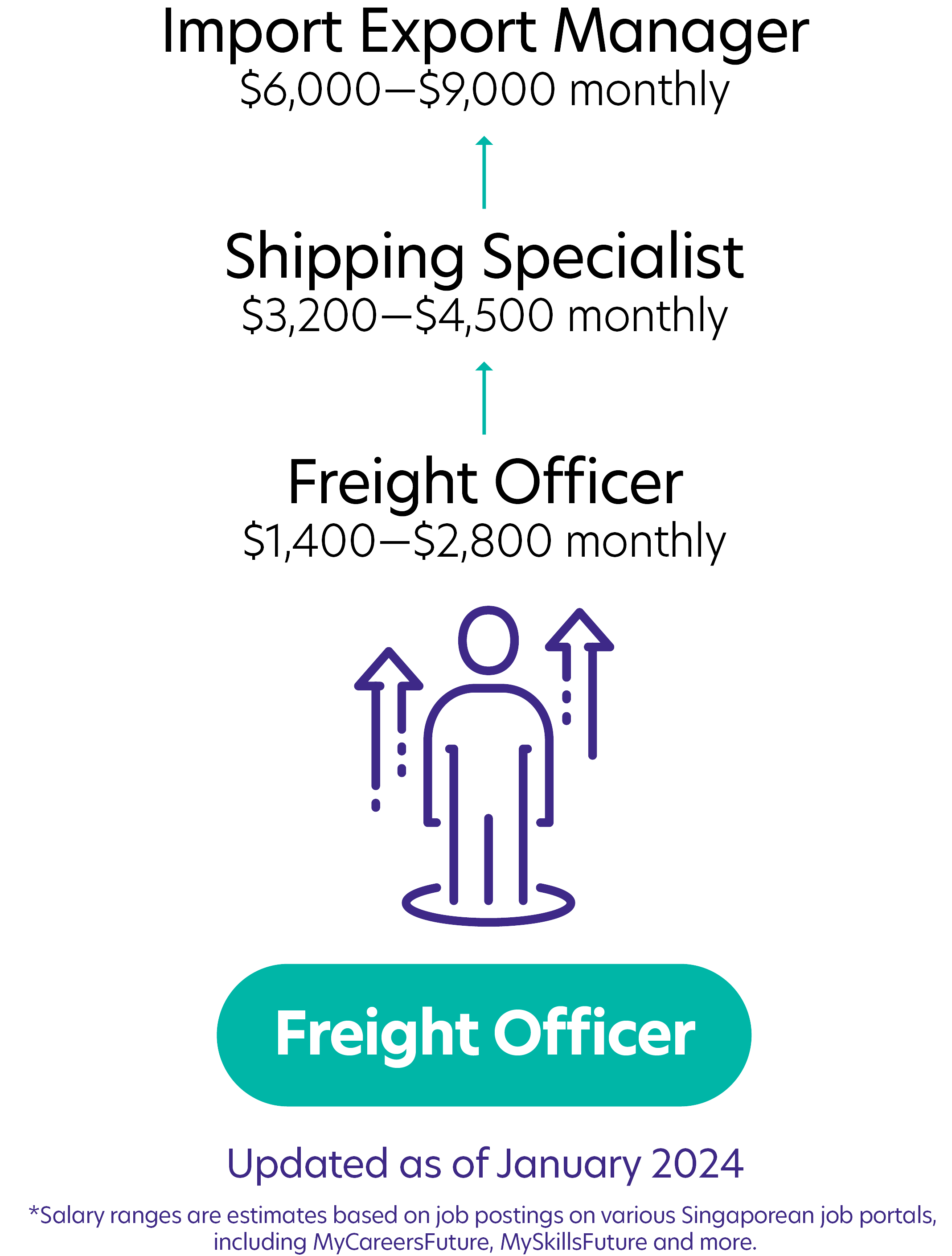 260Freight Officer