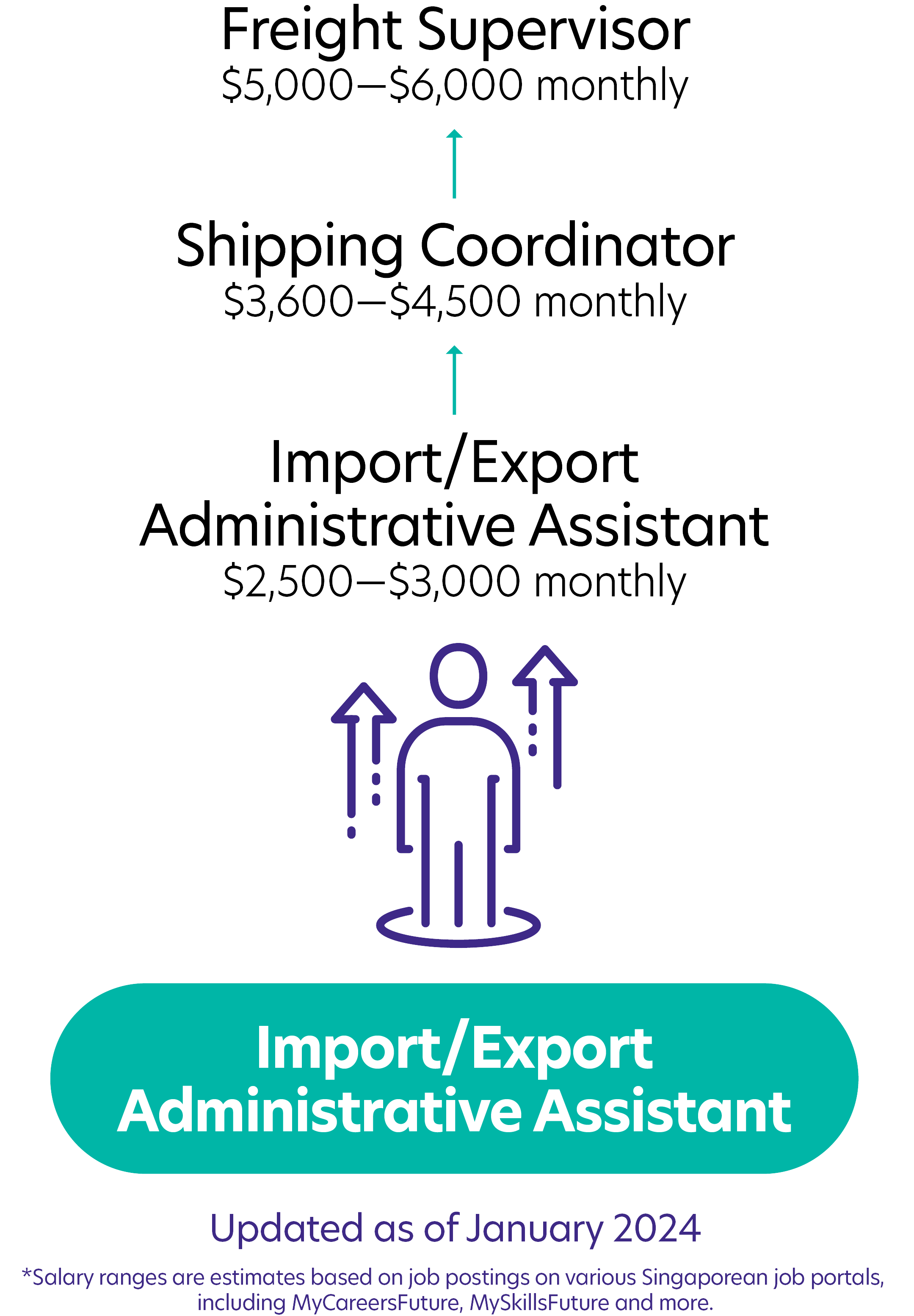 262ImportExport Administrative Assistant