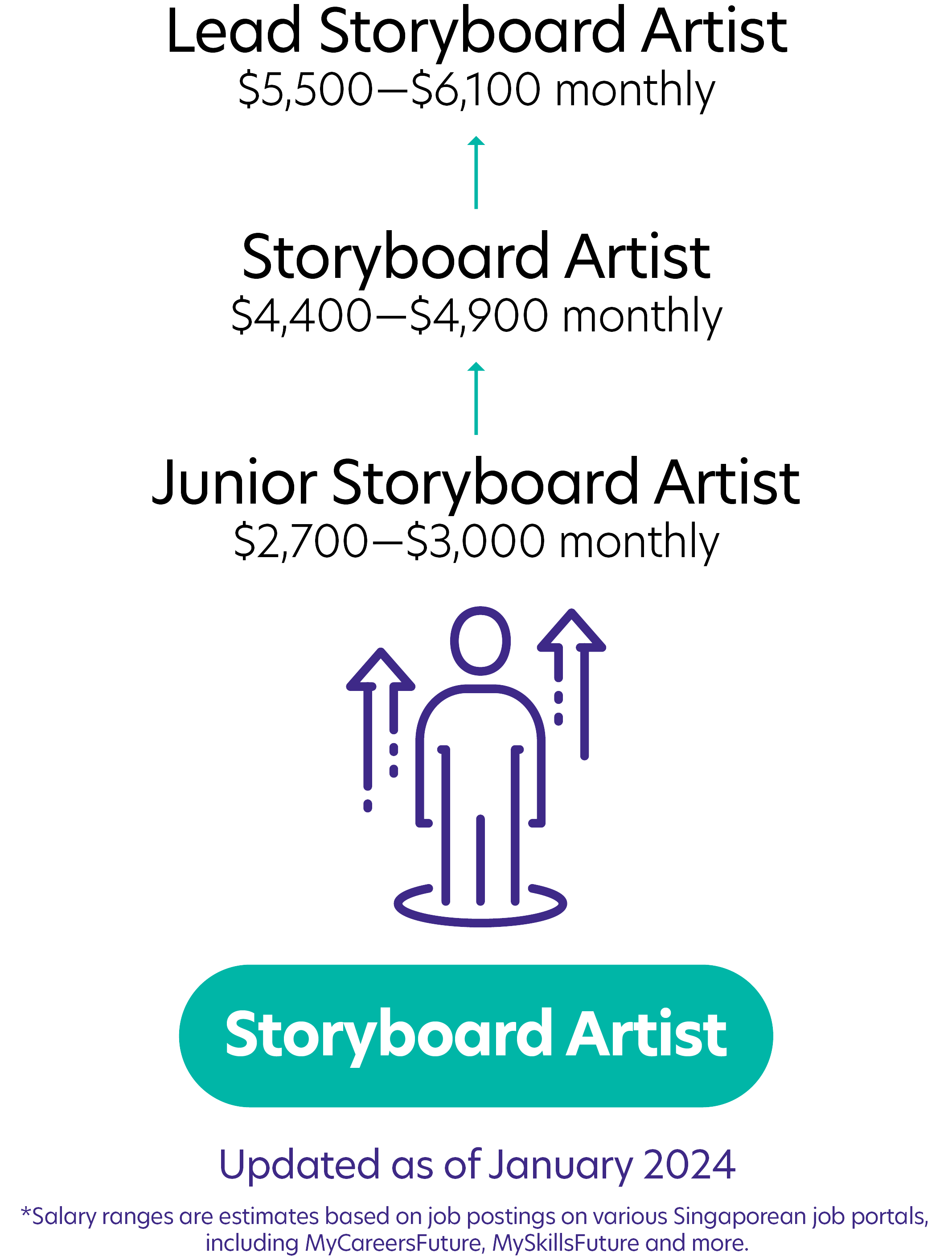 26Storyboard Artist