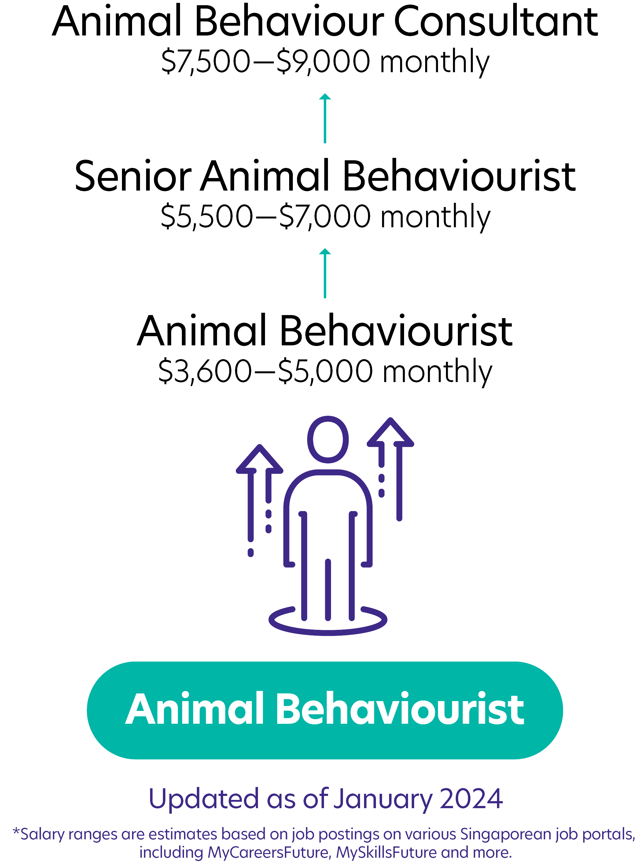 276Animal Behaviourist