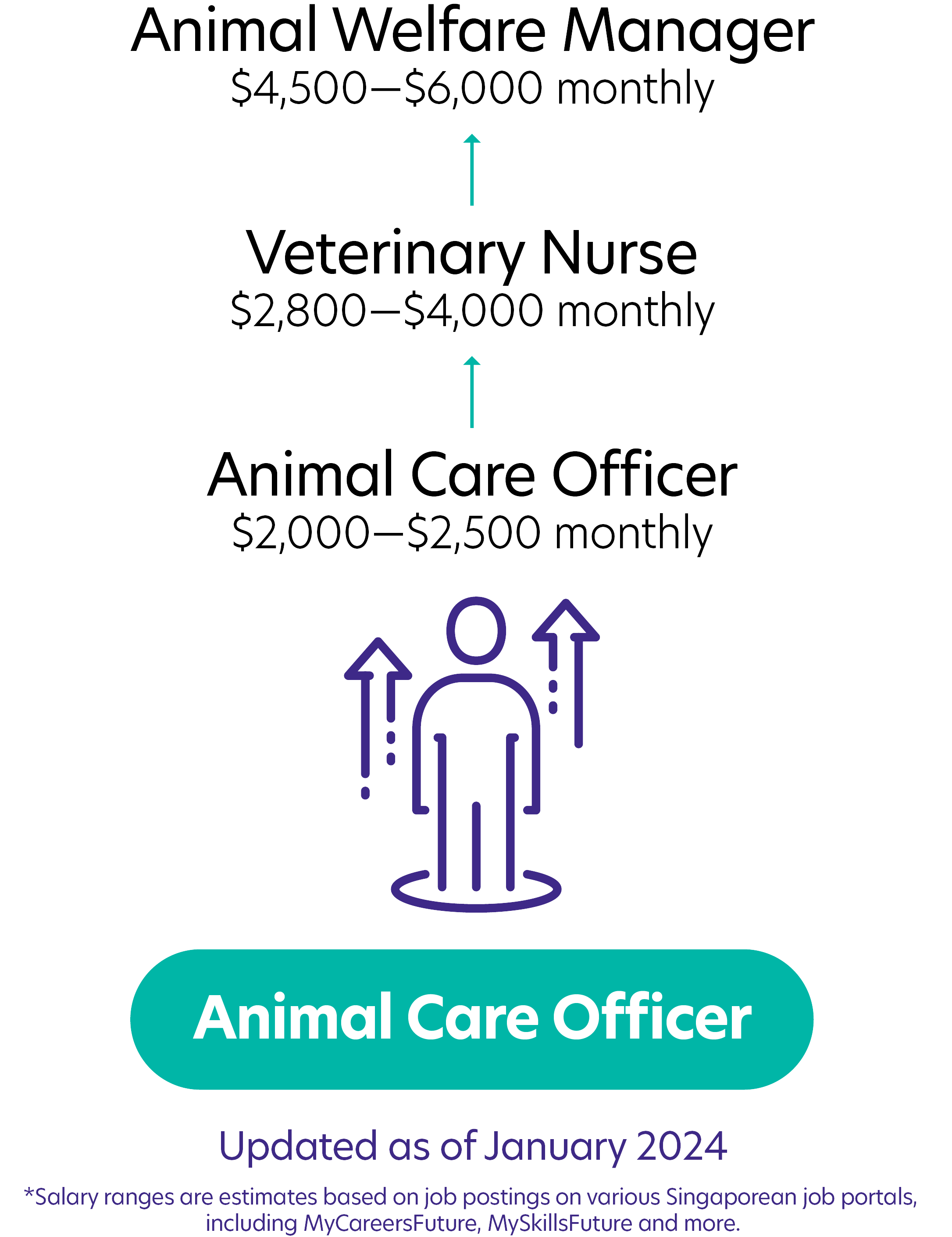 277Animal Care Officer