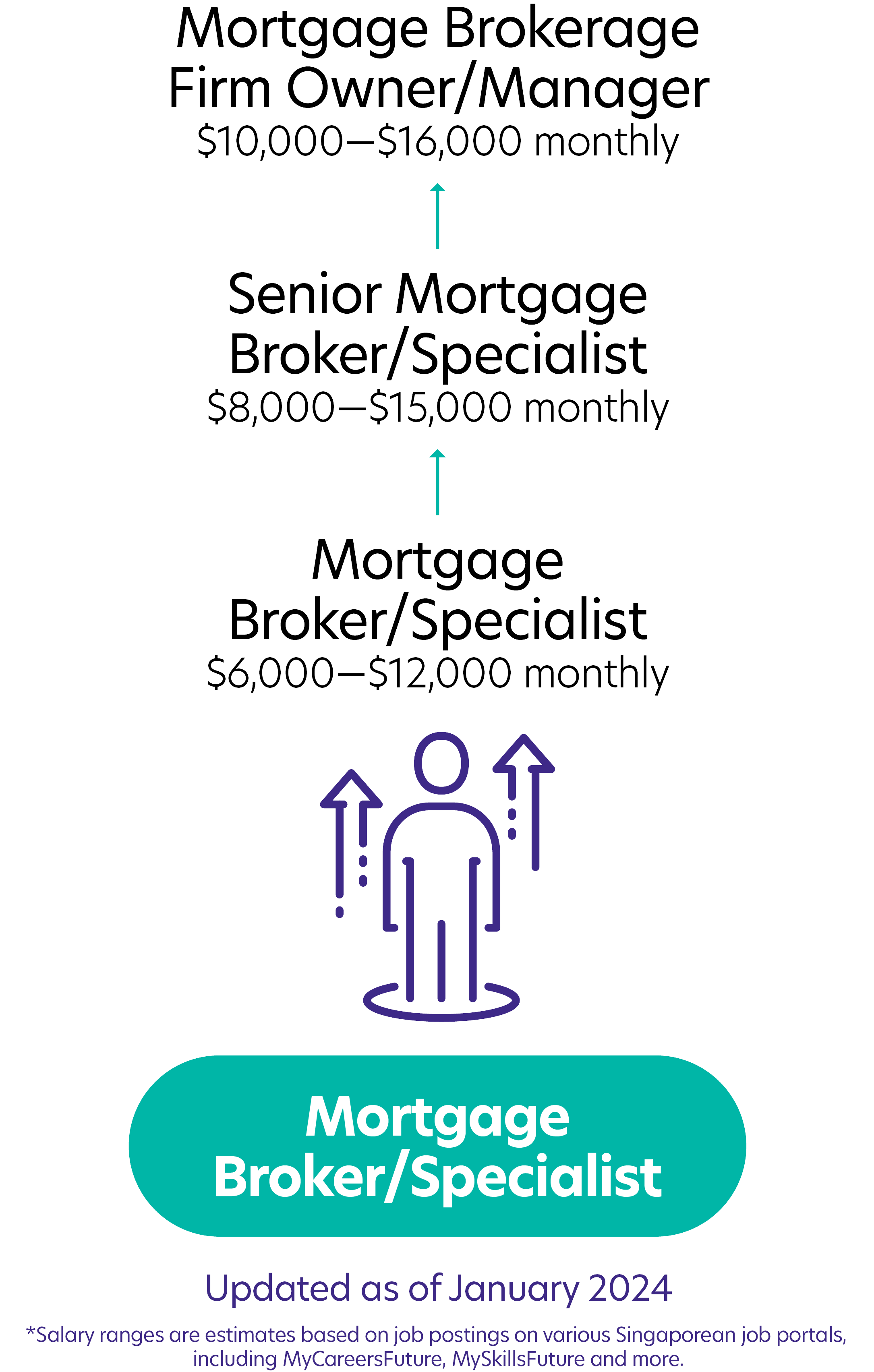 291Mortgage BrokerSpecialist
