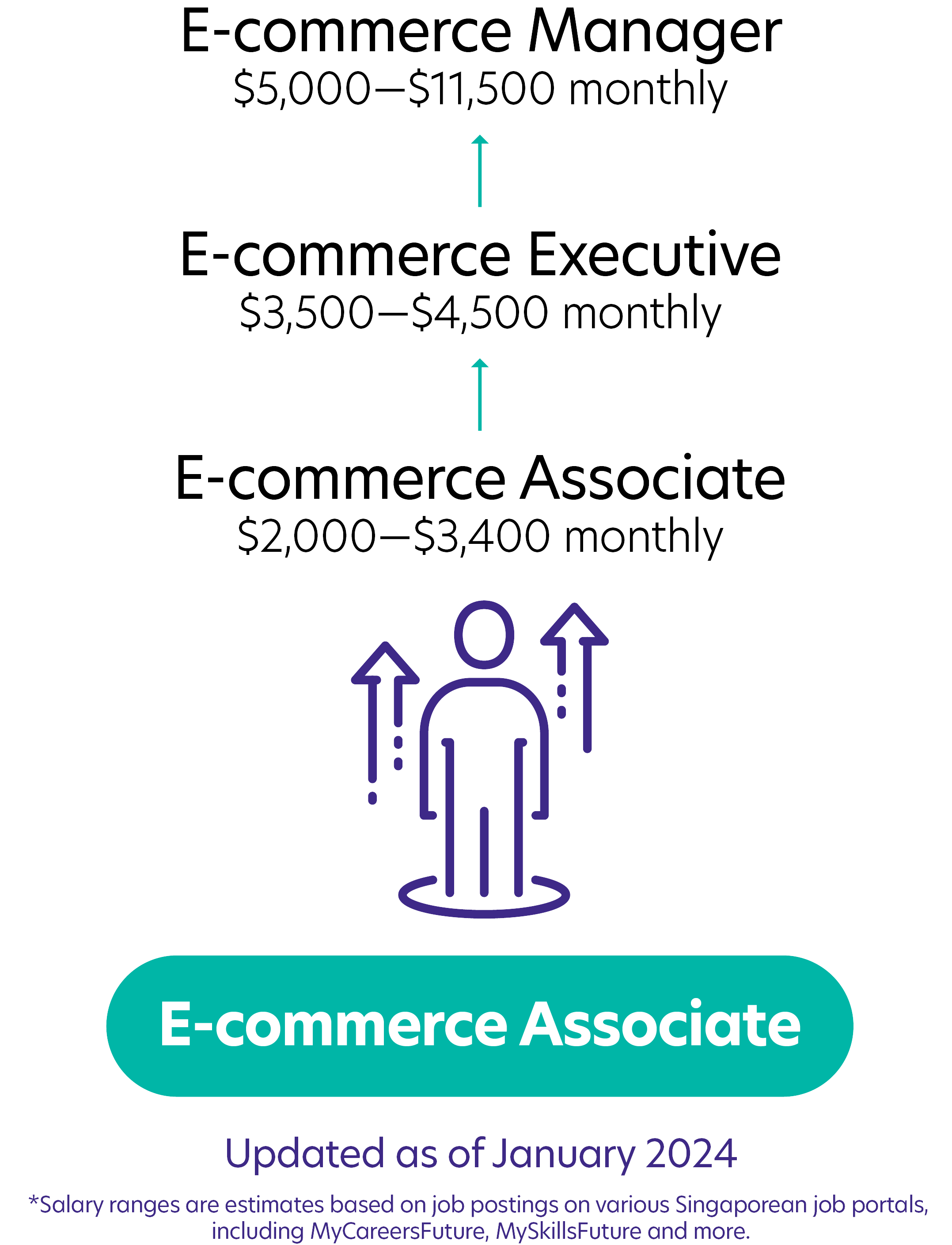 296Ecommerce Associate