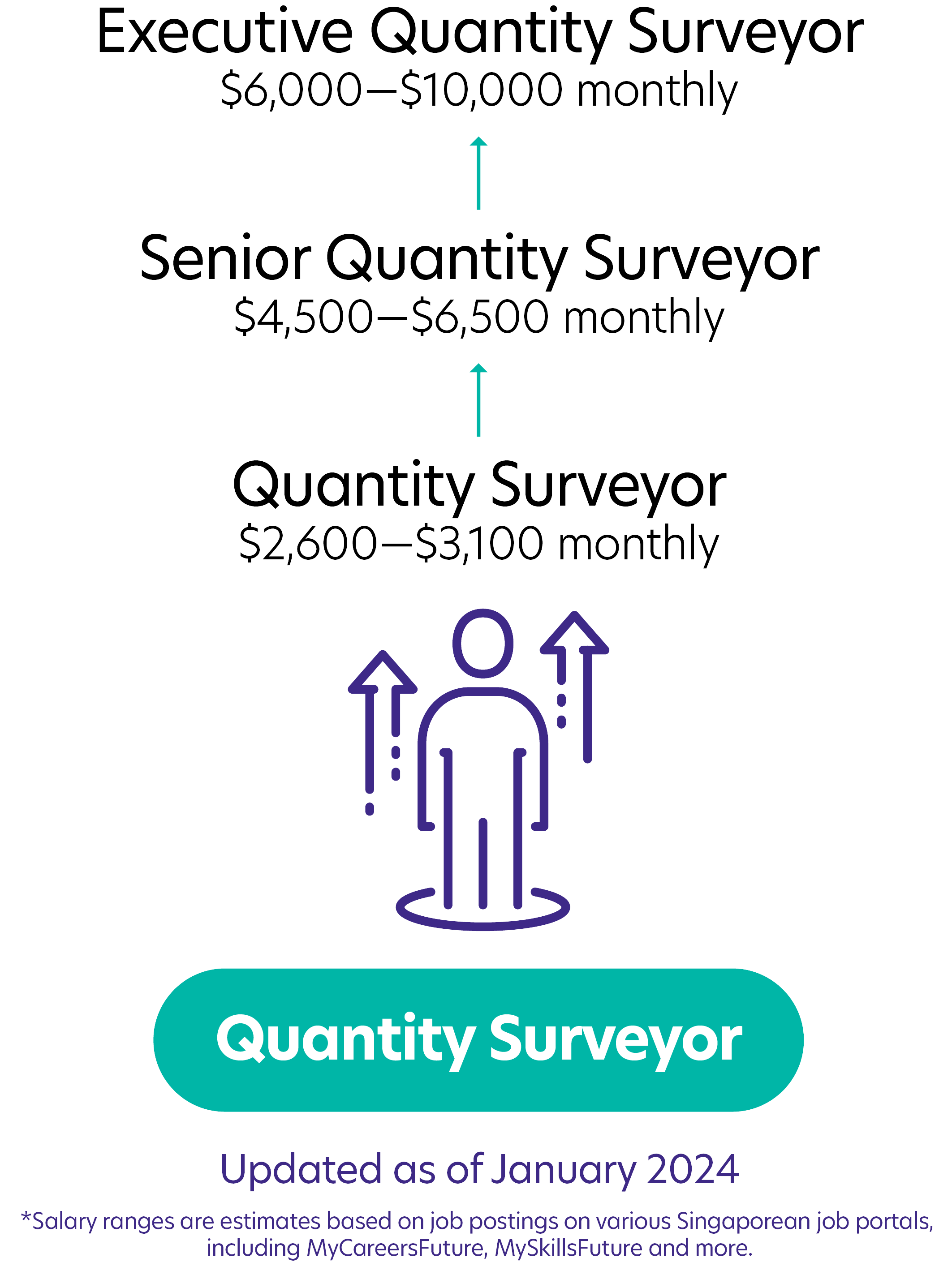 307Quantity Surveyor