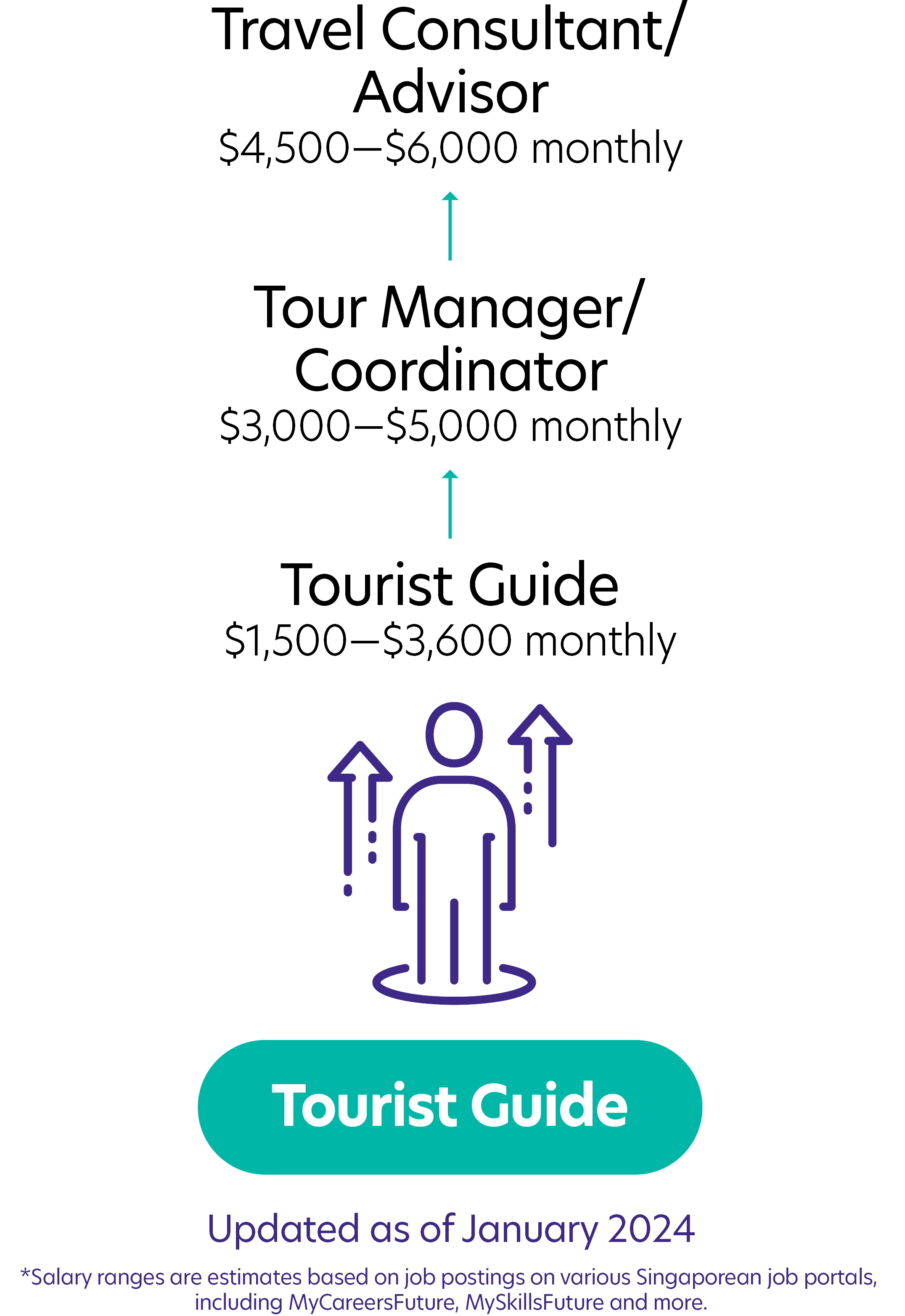 313Tourist Guide