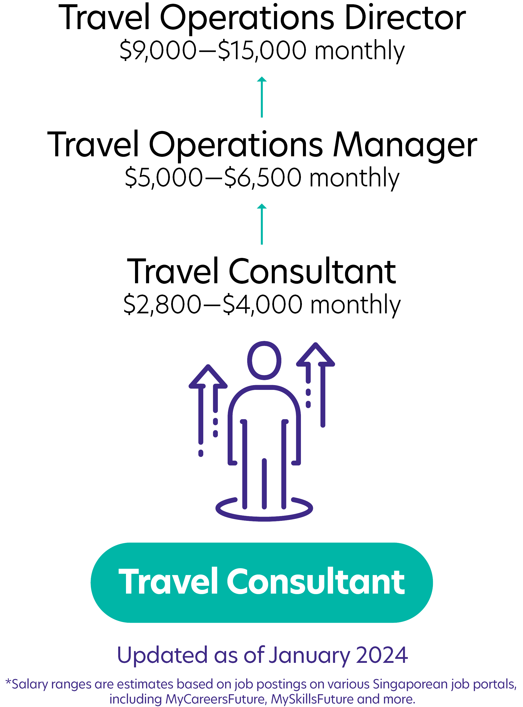 314Travel Consultant