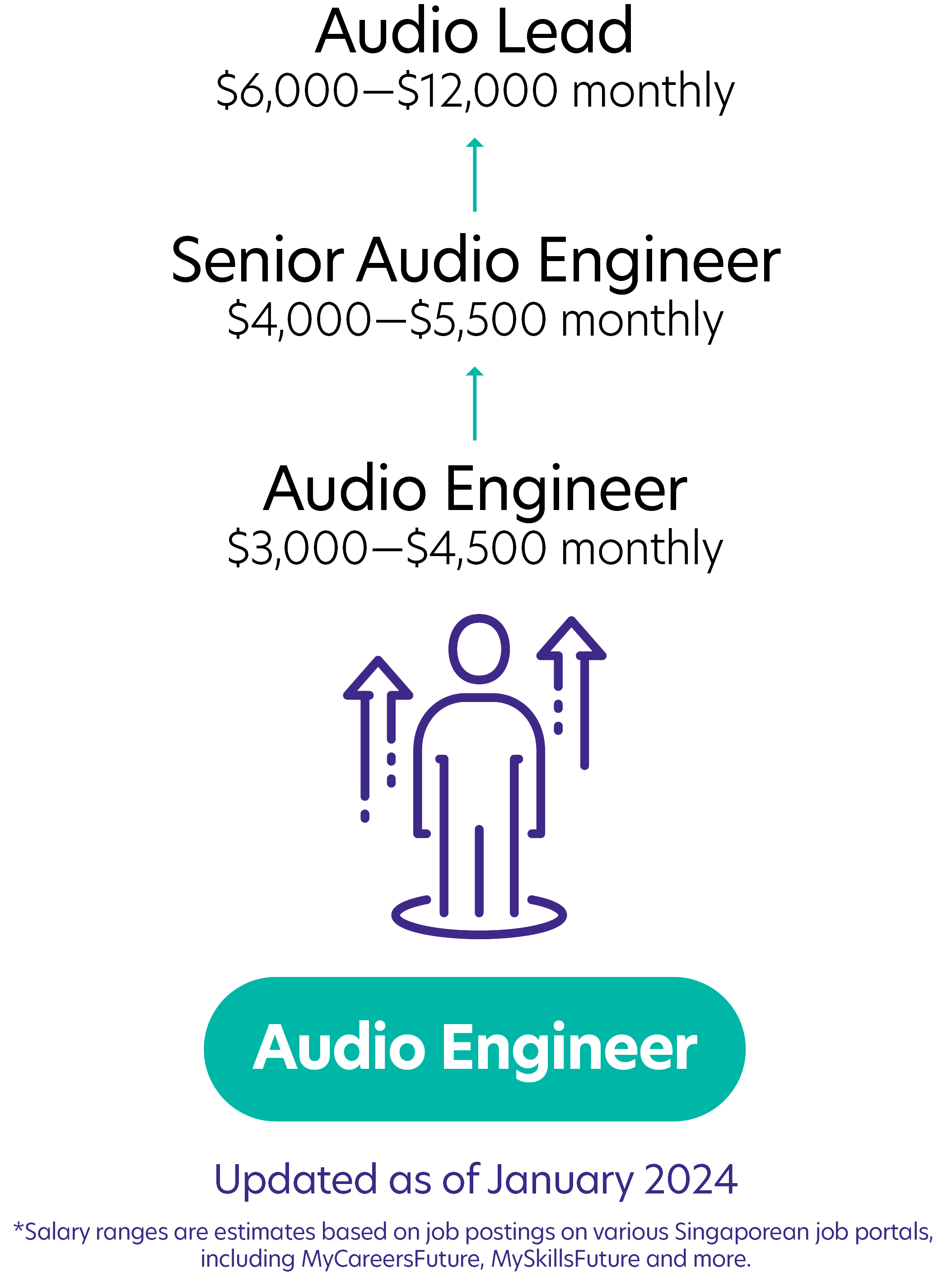 316Audio Engineer