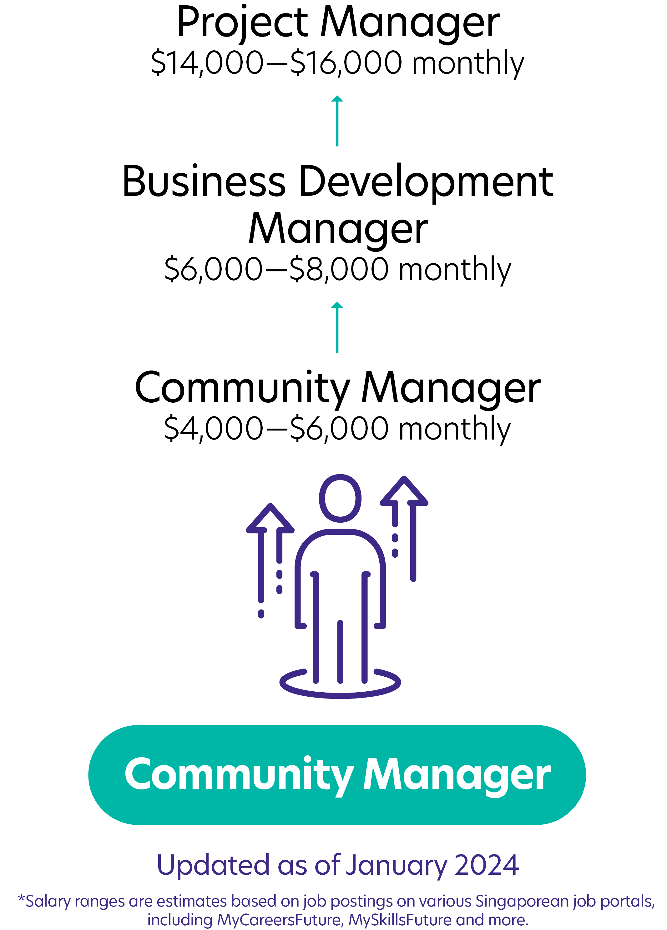 317Community Manager