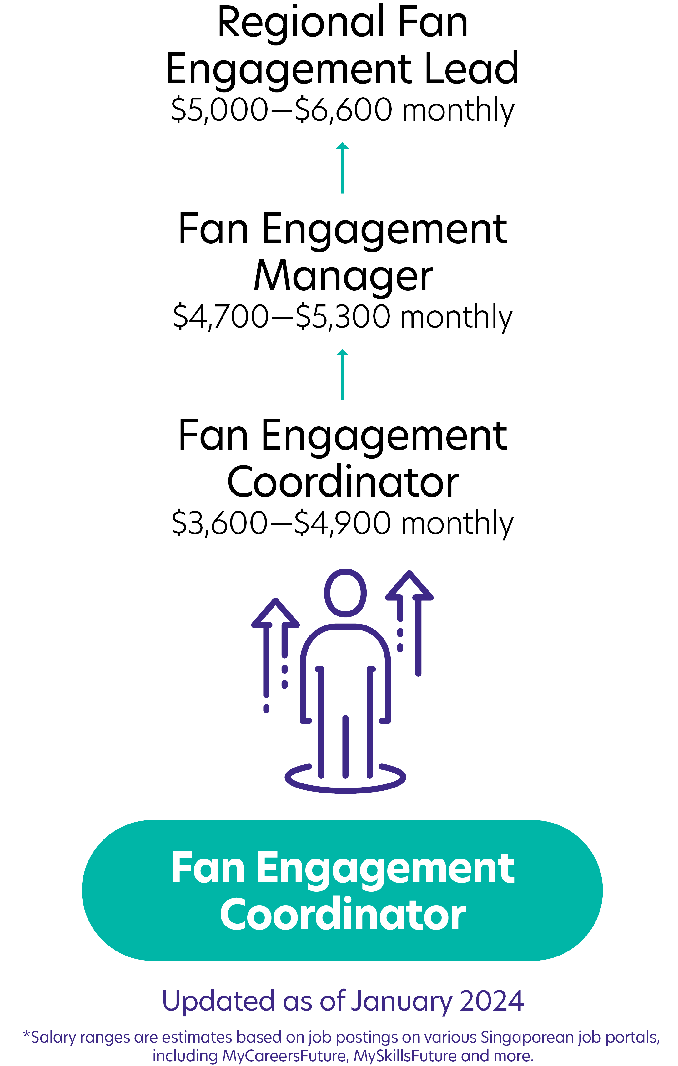 320Fan Engagement Coordinator