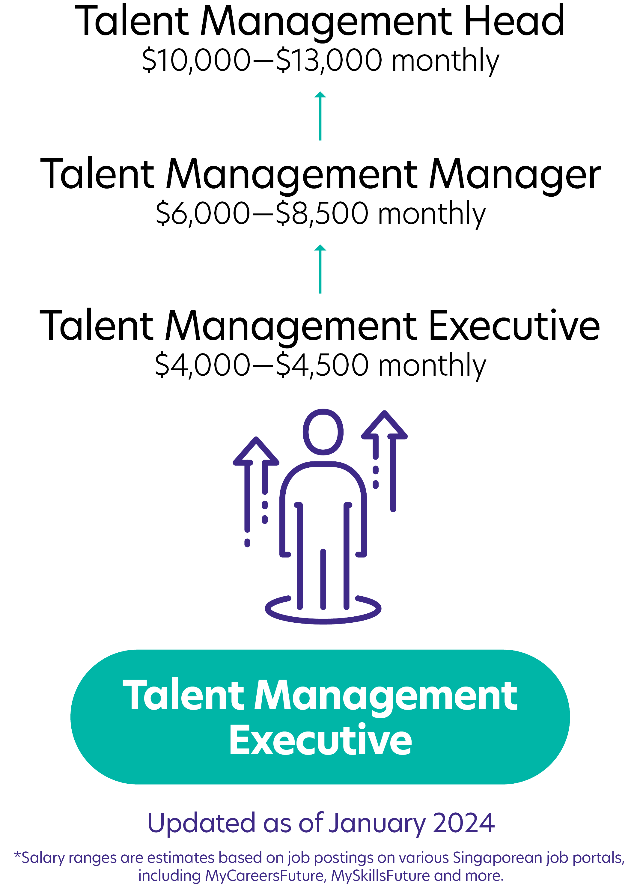 324Talent Management Executive