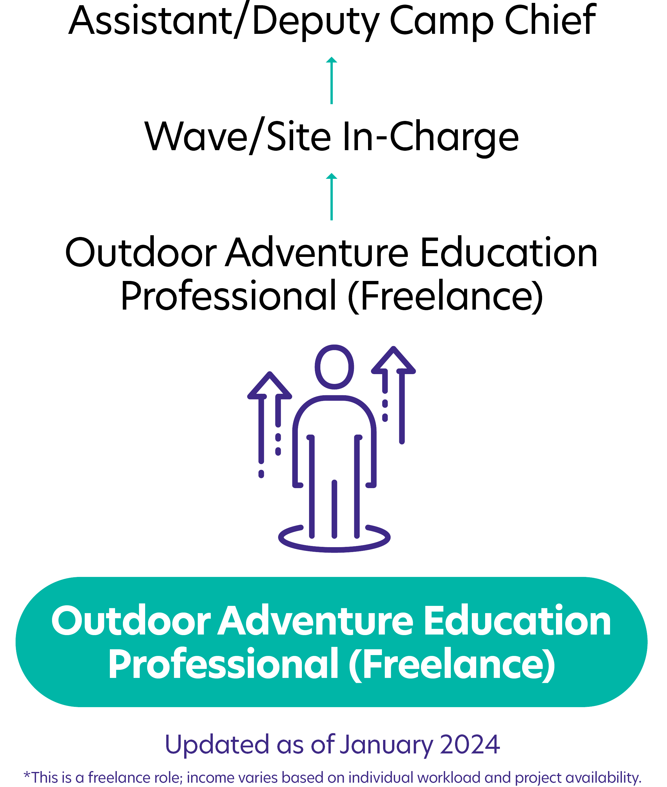 326Outdoor Adventure Education Professionals