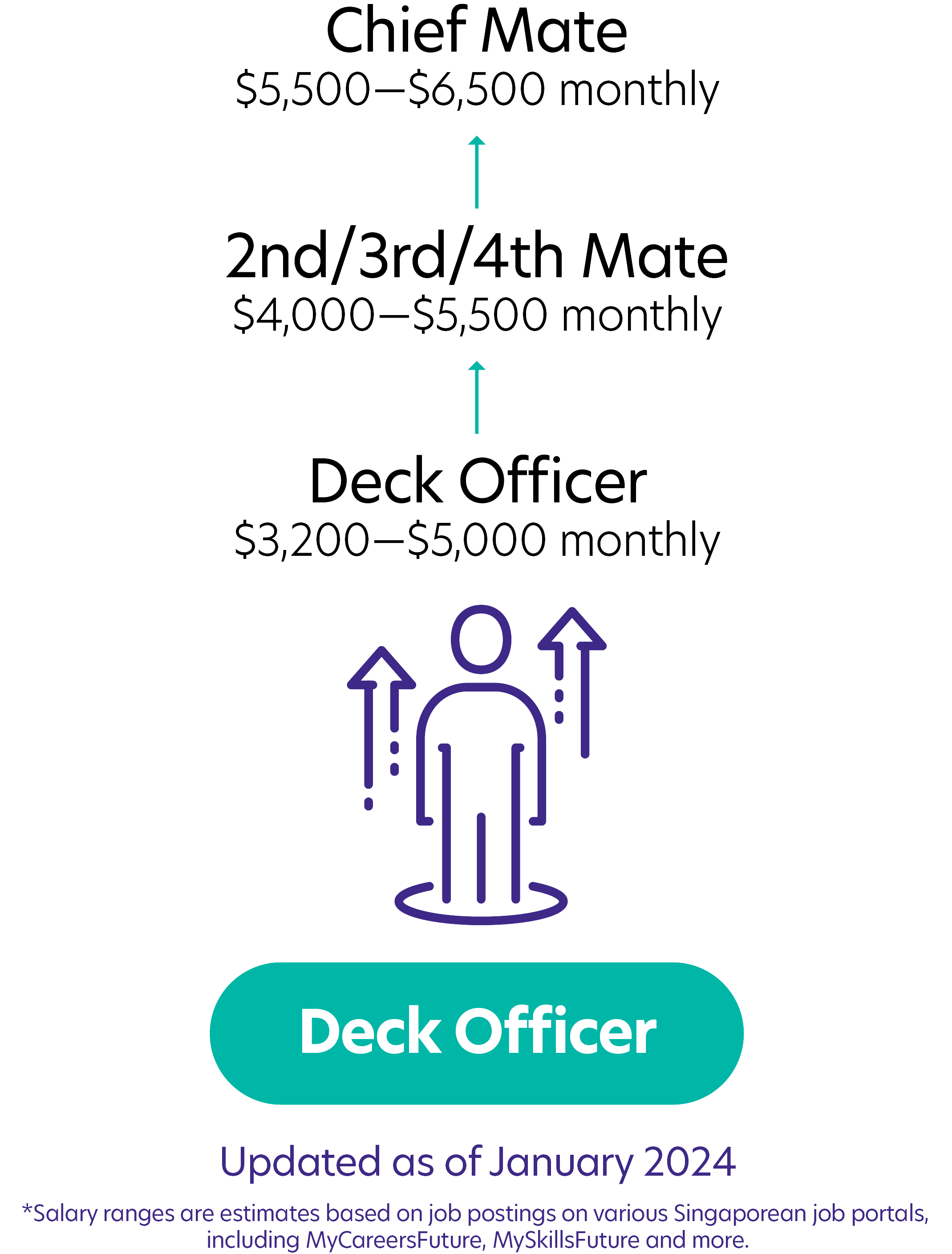 32Deck Officer