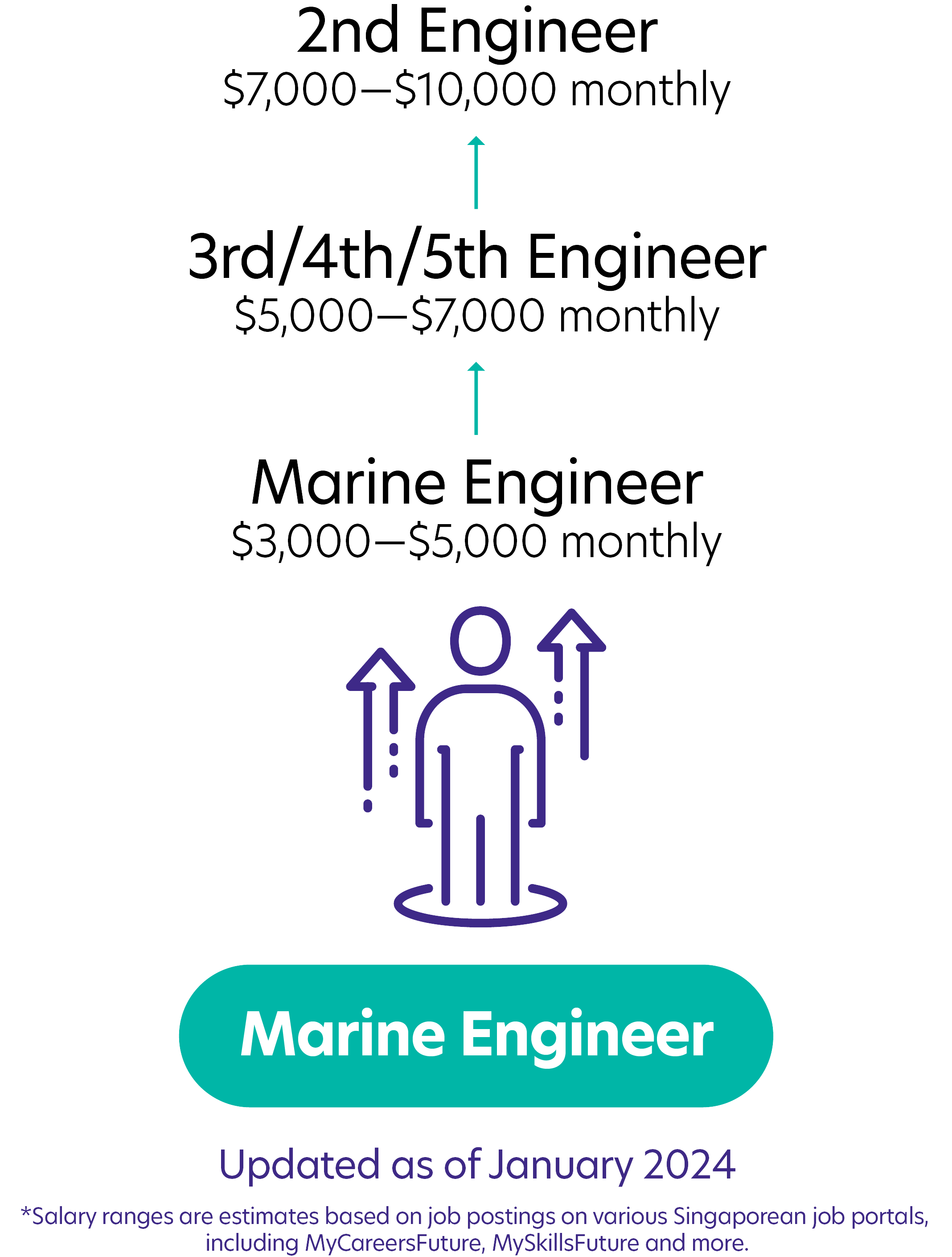 33Marine Engineer