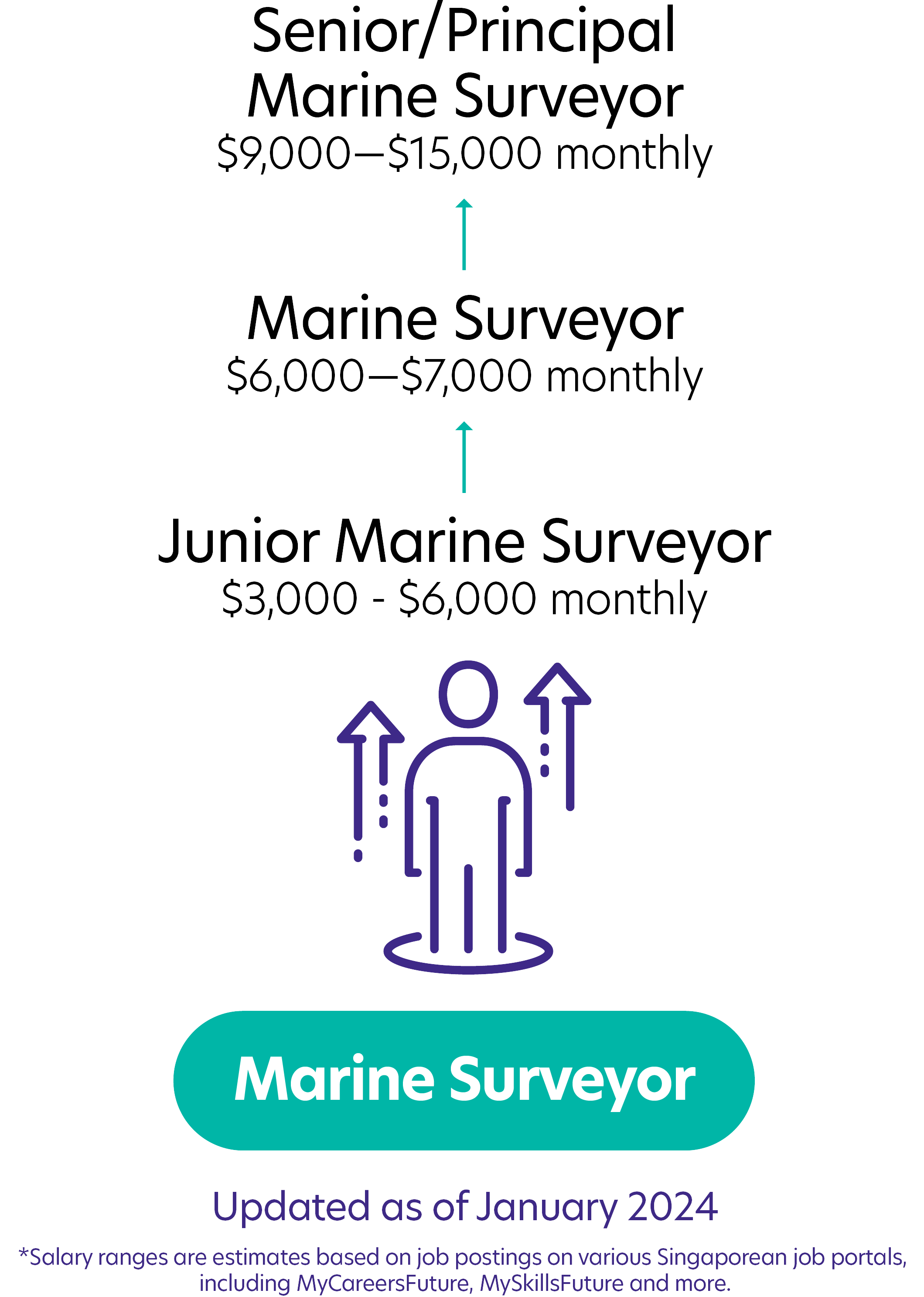 36Marine Surveyor