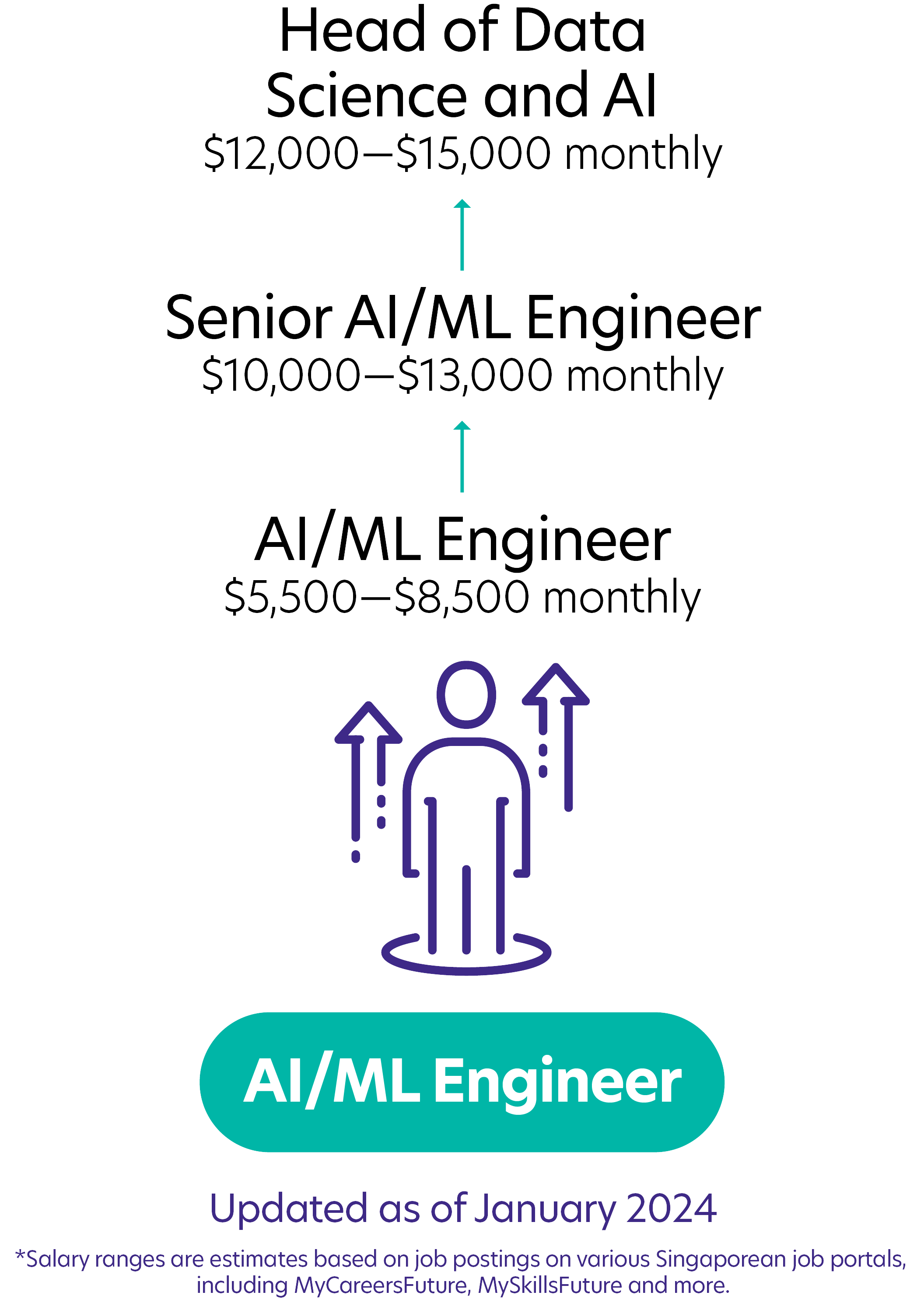 3AIML Engineer