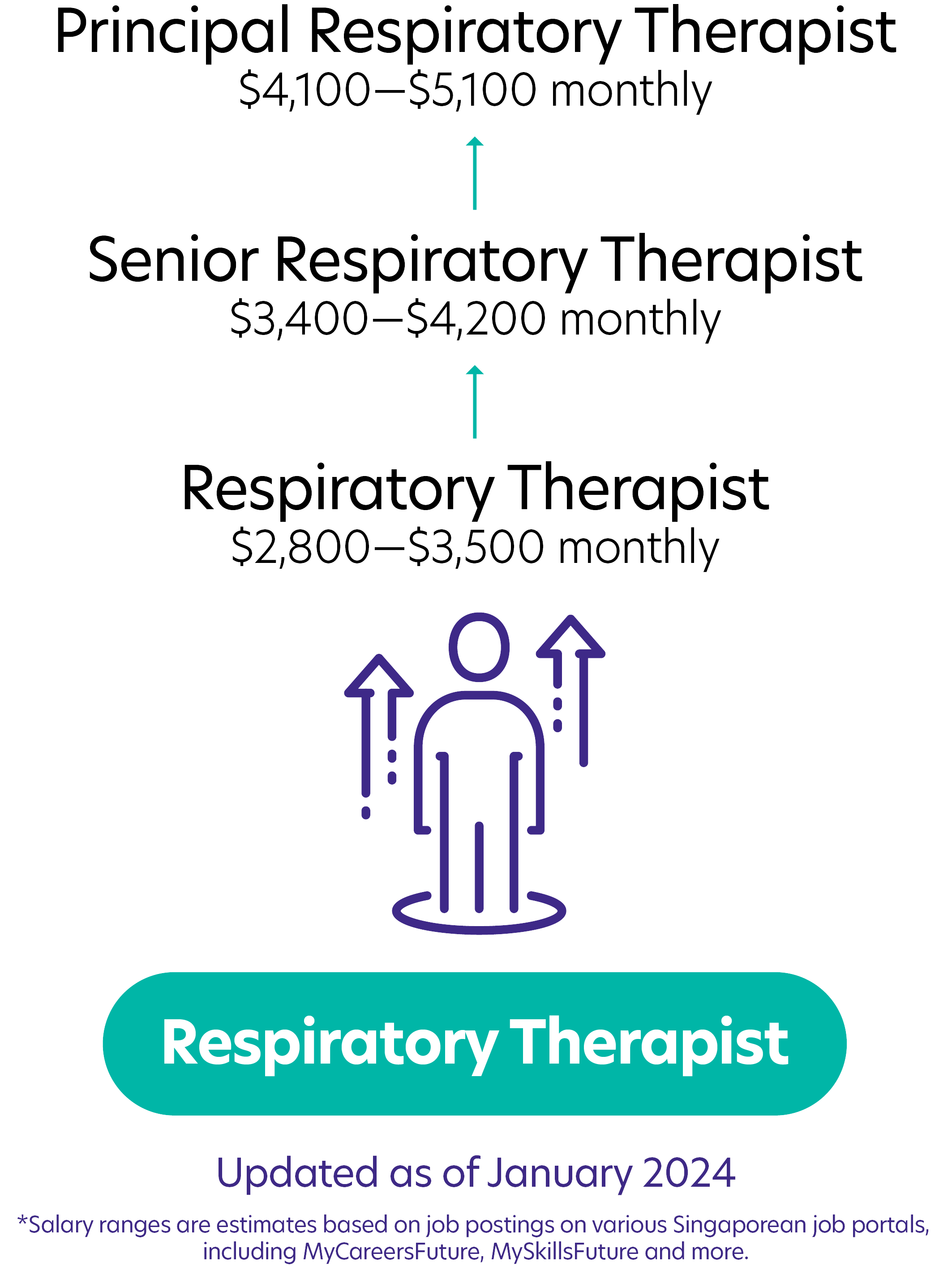 65Respiratory Therapist