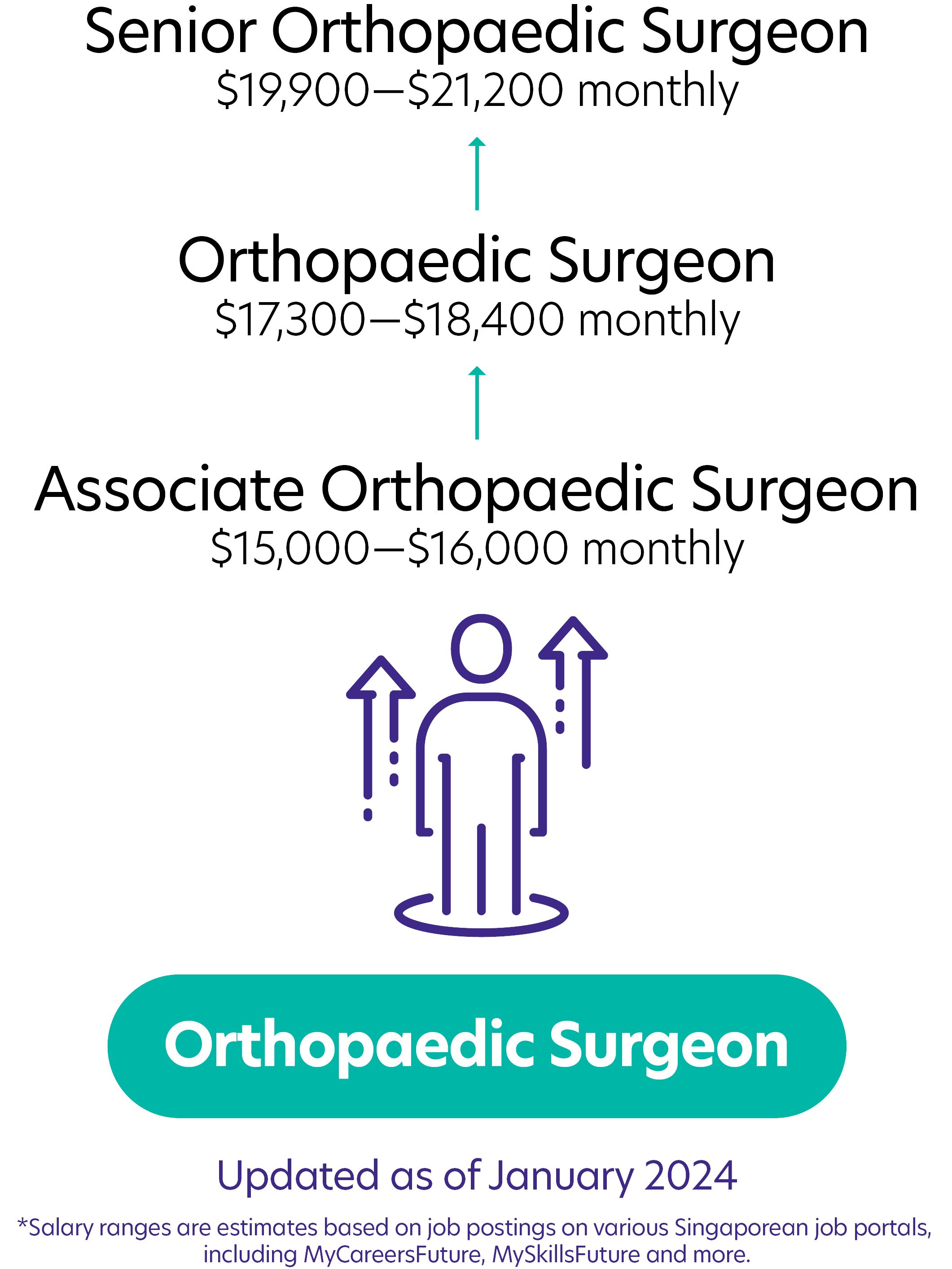 67Surgeon Orthopaedics