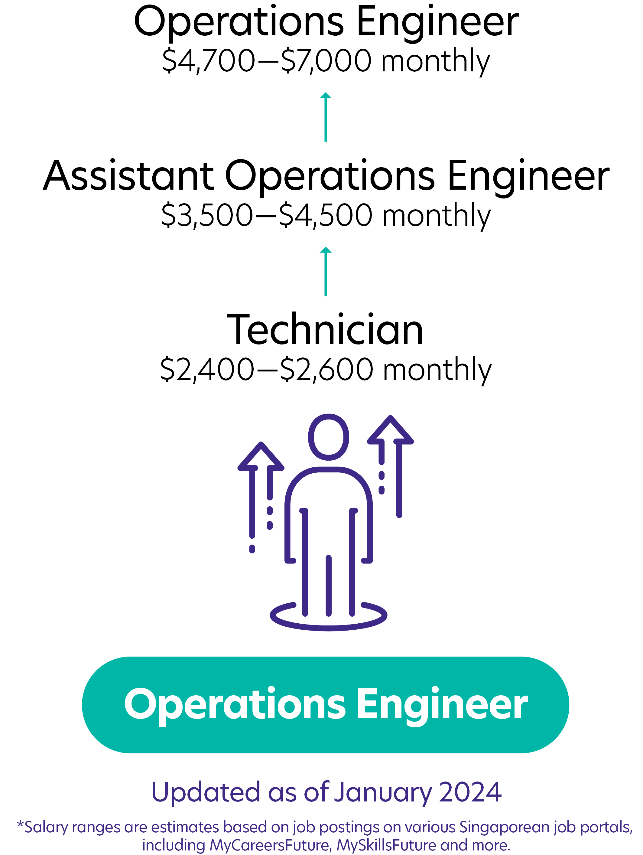 79Operations Engineer