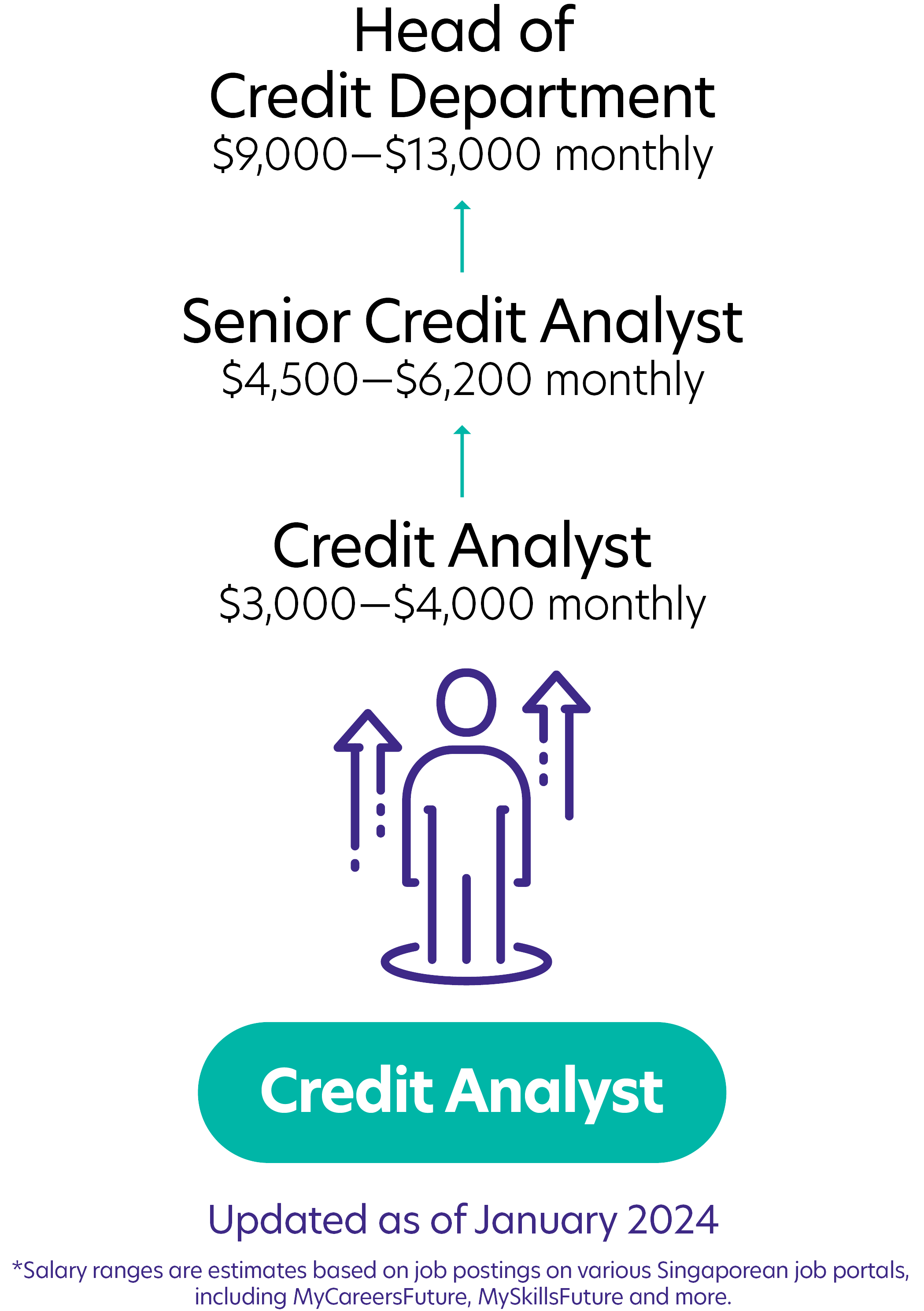 91Credit Analyst