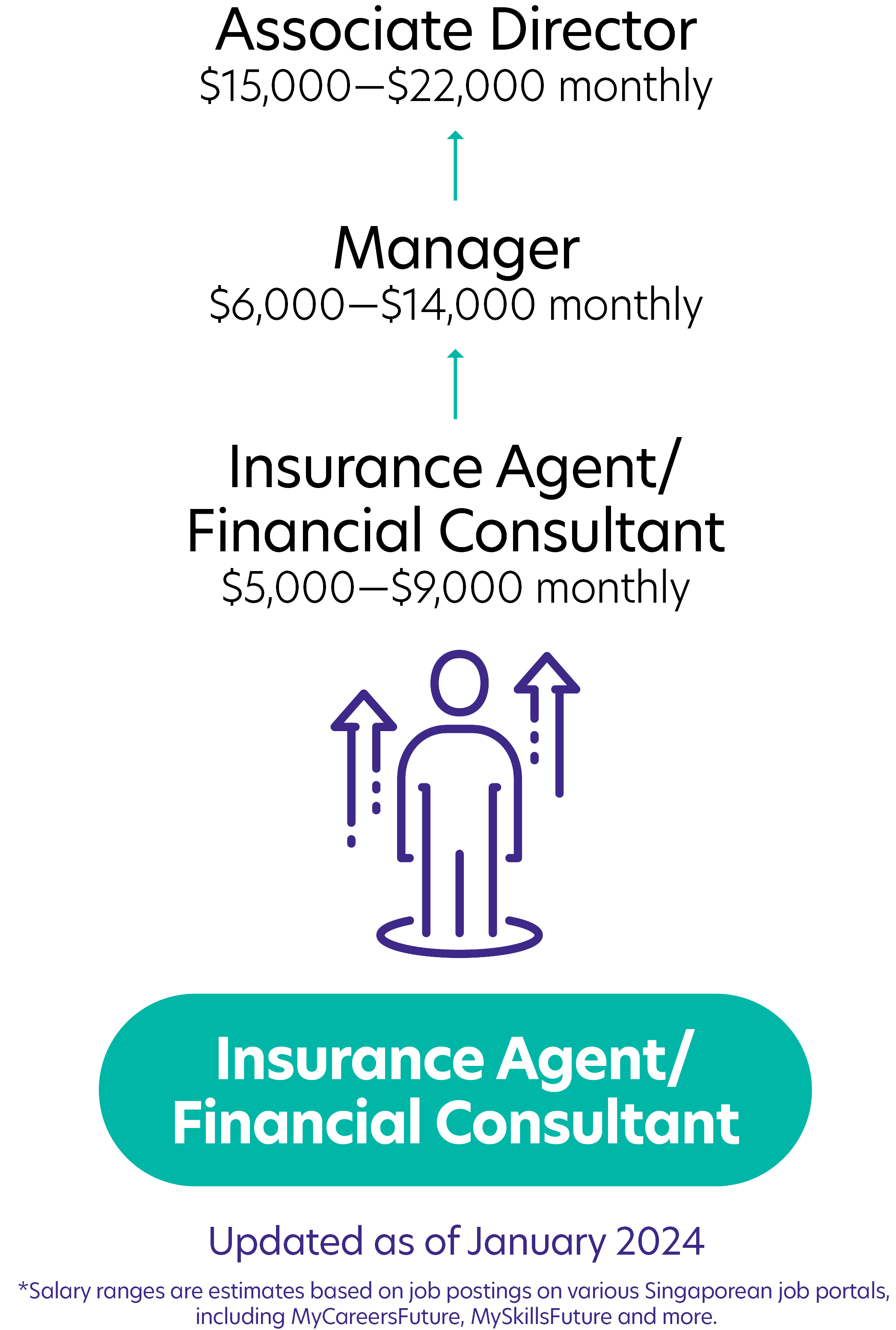 95Insurance AgentFinancial Consultant