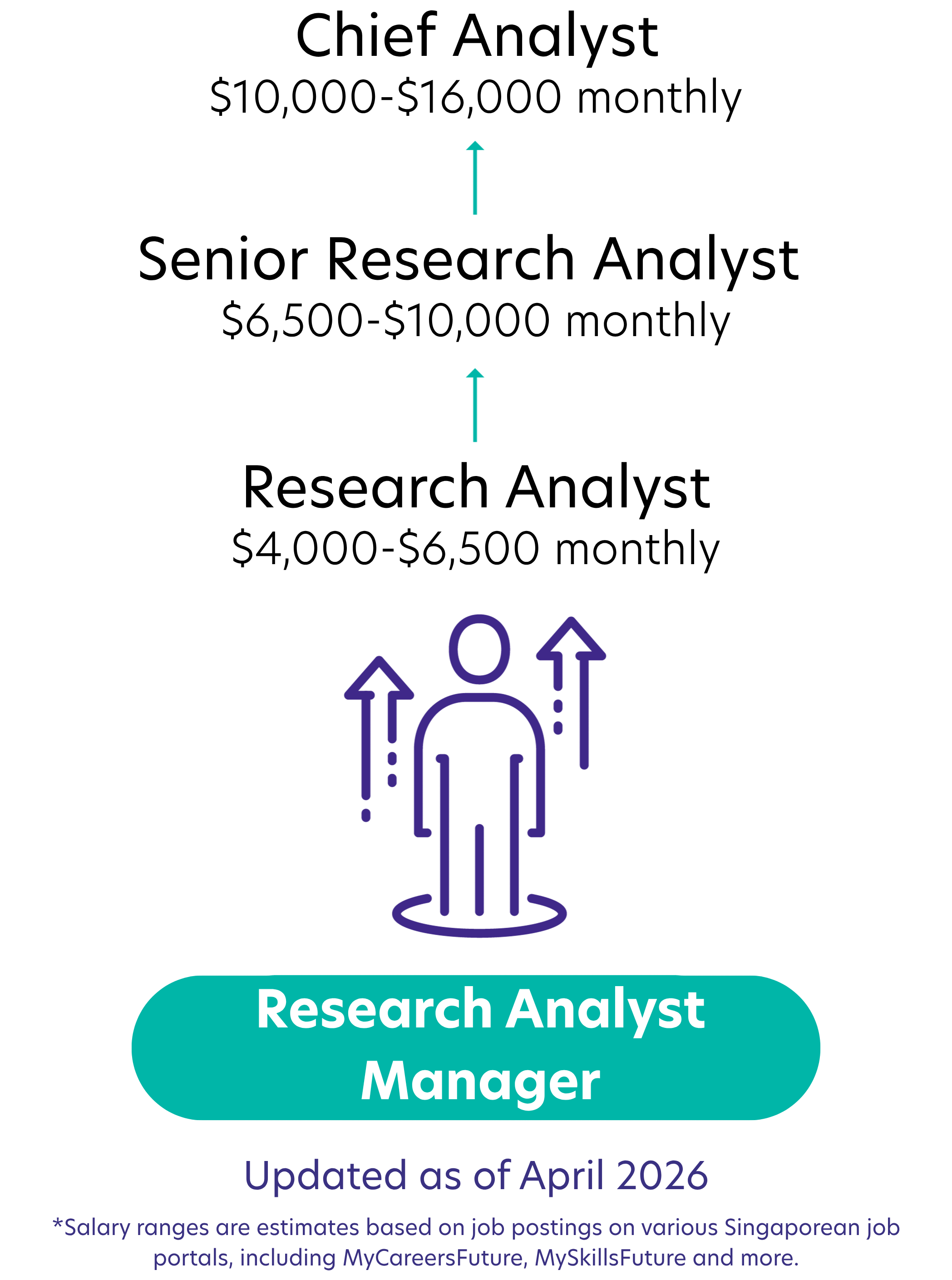 Research Analyst Manager_salary